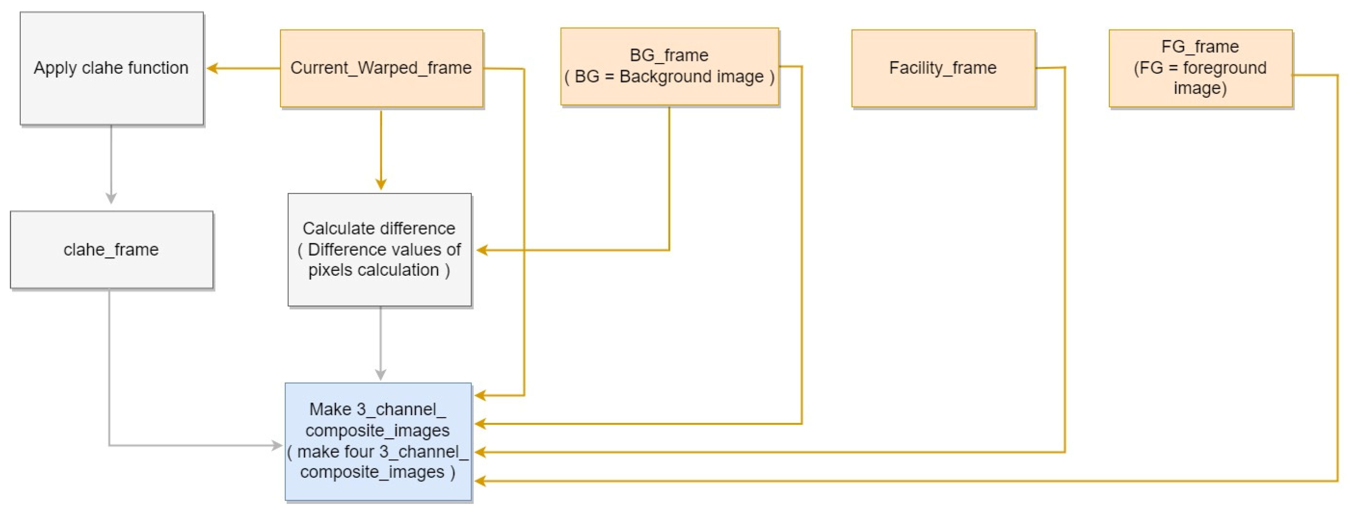 Sensors 22 08315 g008 Sensors 22 08315 g008