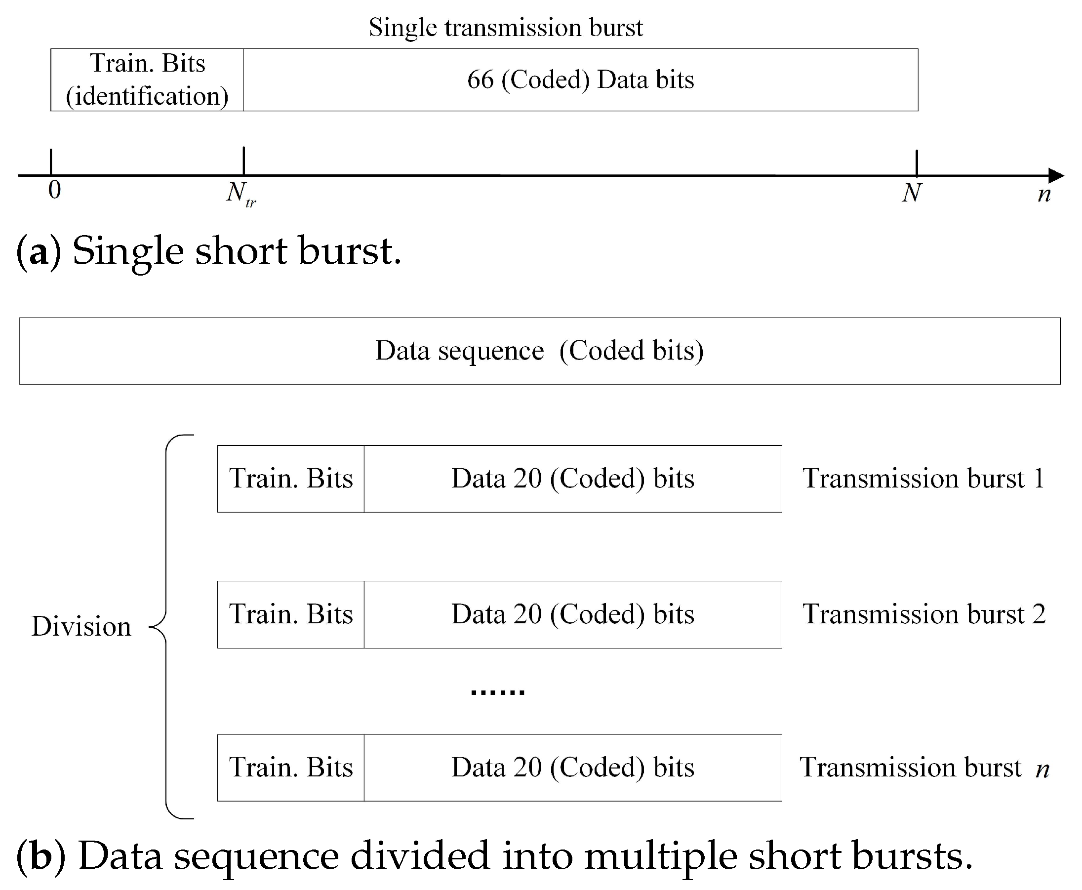 Sensors 22 08316 g004 Sensors 22 08316 g004