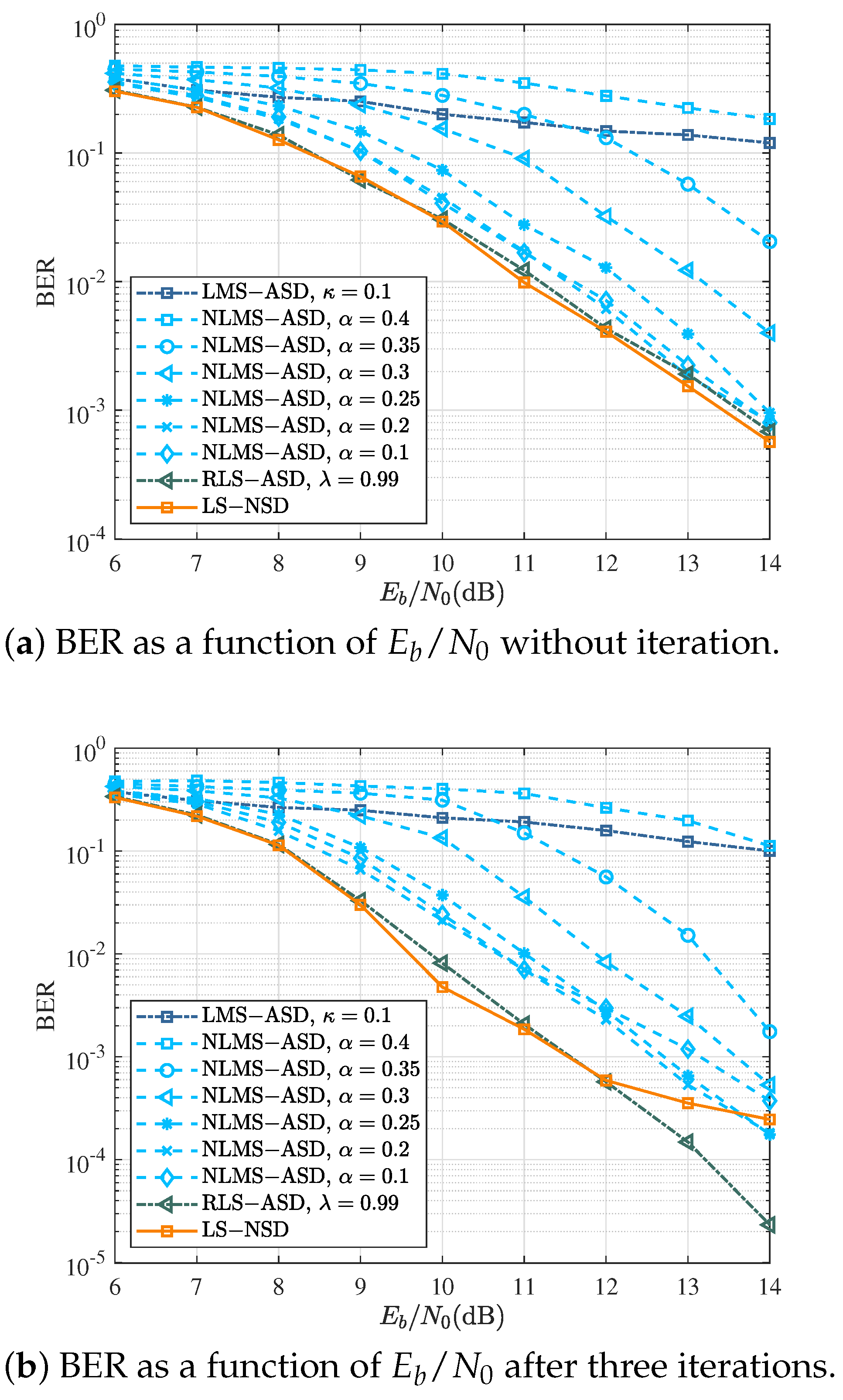 Sensors 22 08316 g006 Sensors 22 08316 g006