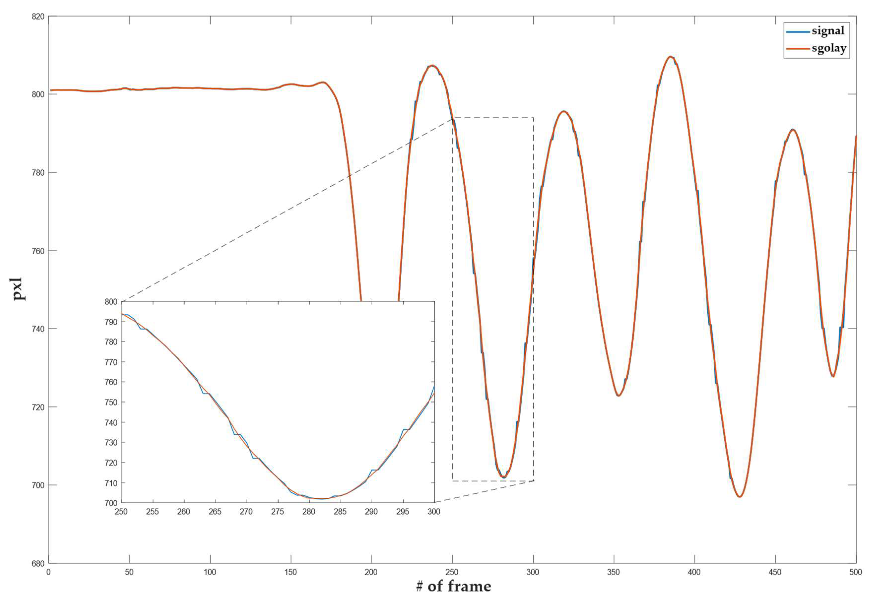 Sensors 22 08318 g005