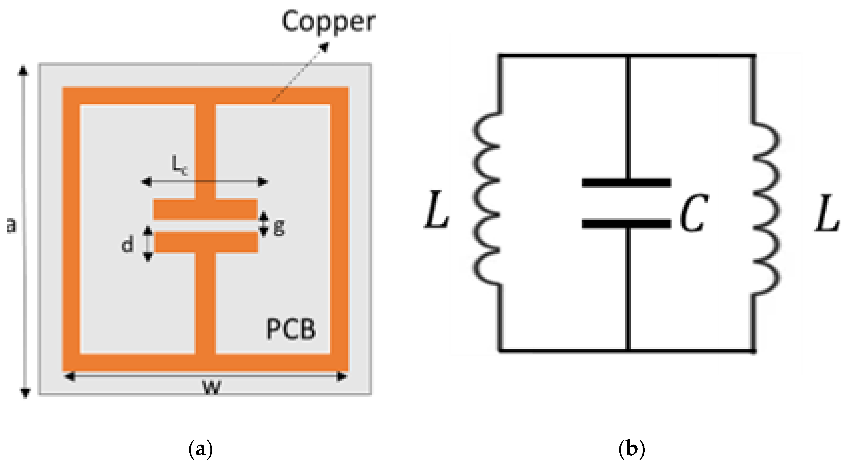 Sensors 22 08319 g002 Sensors 22 08319 g002