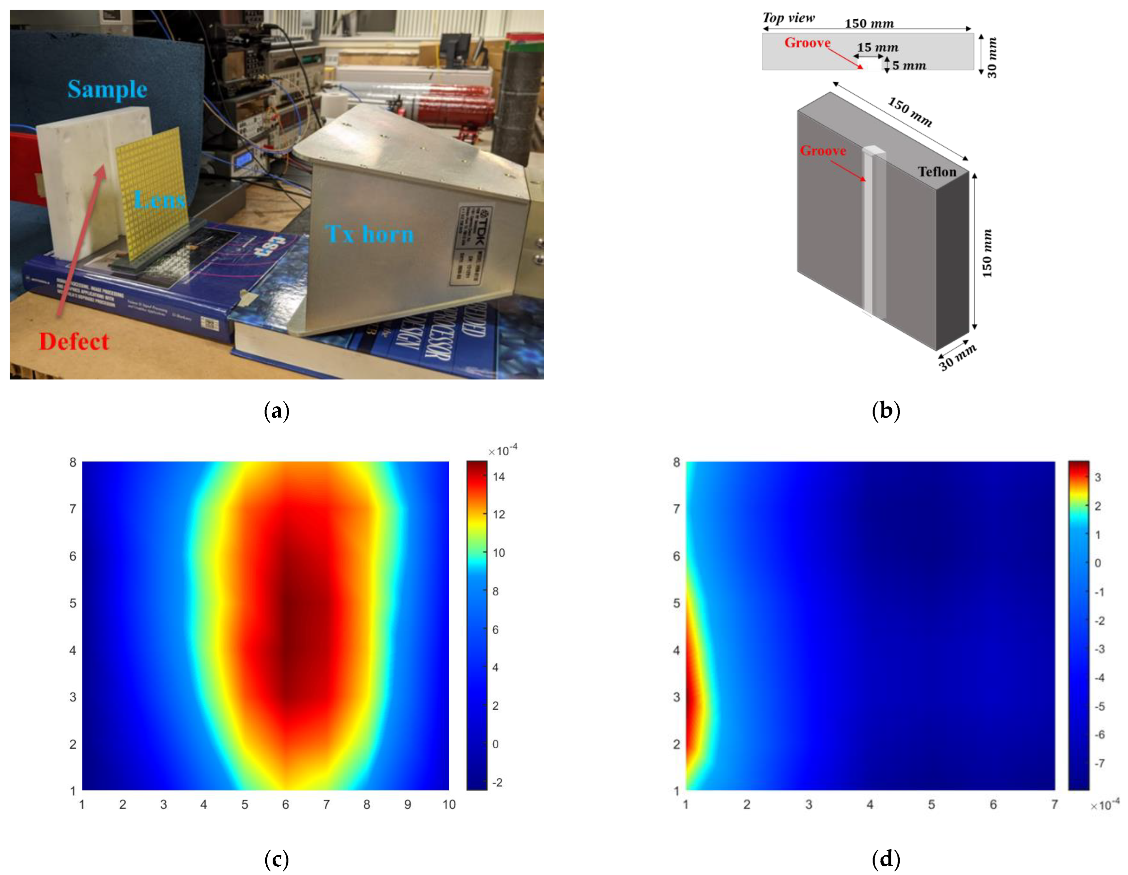 Sensors 22 08319 g011 Sensors 22 08319 g011