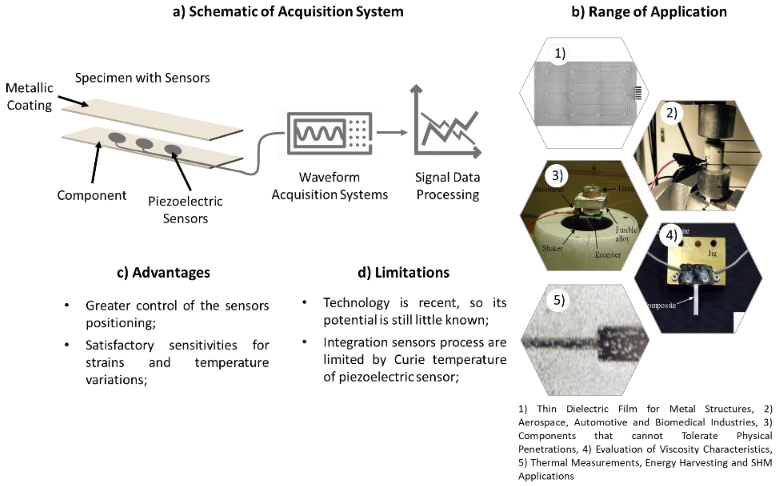 Sensors Free FullText Embedded Sensors for Structural Health Monitoring Methodologies and