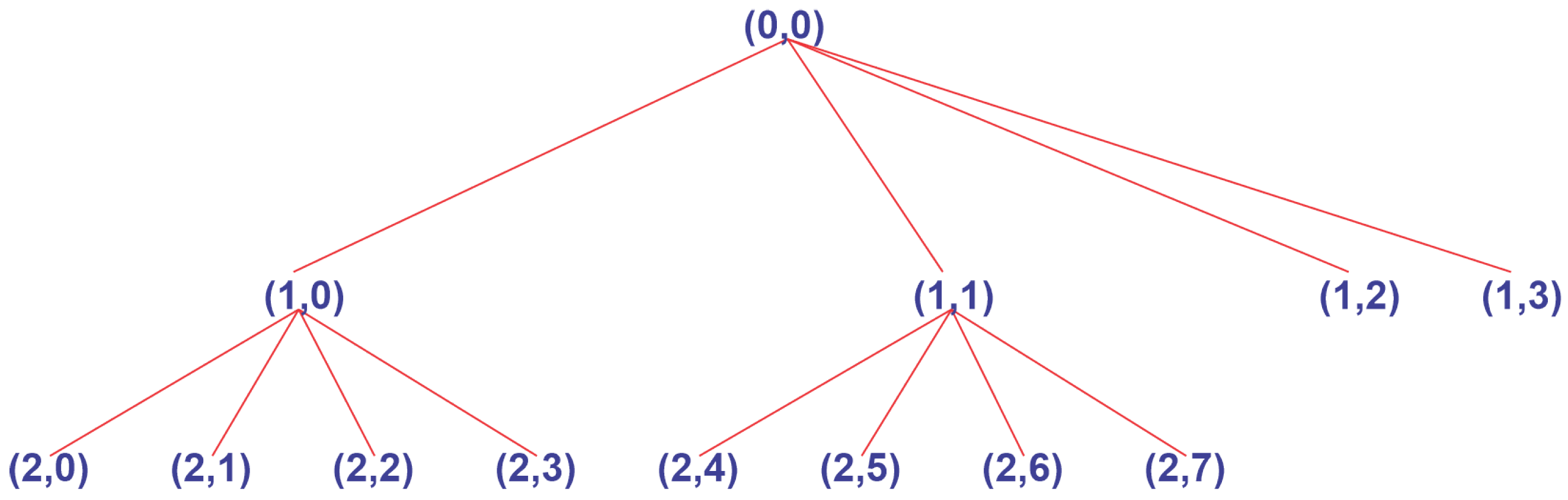 Sensors 22 08323 g003