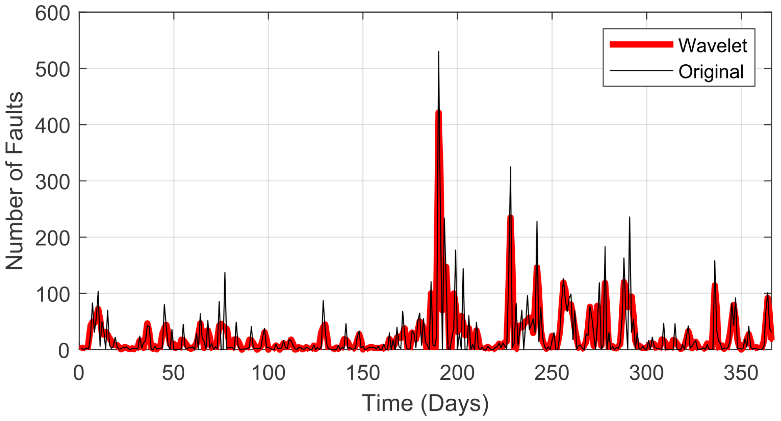 Sensors 22 08323 g005