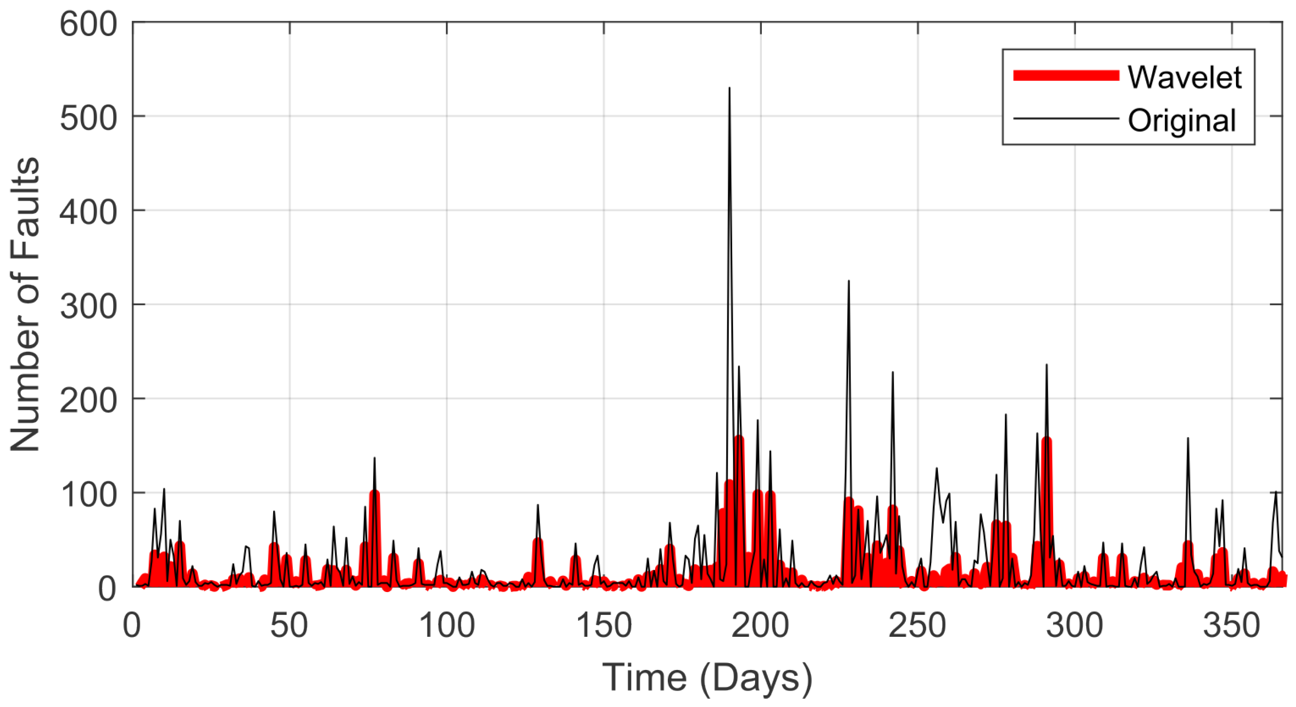 Sensors 22 08323 g006