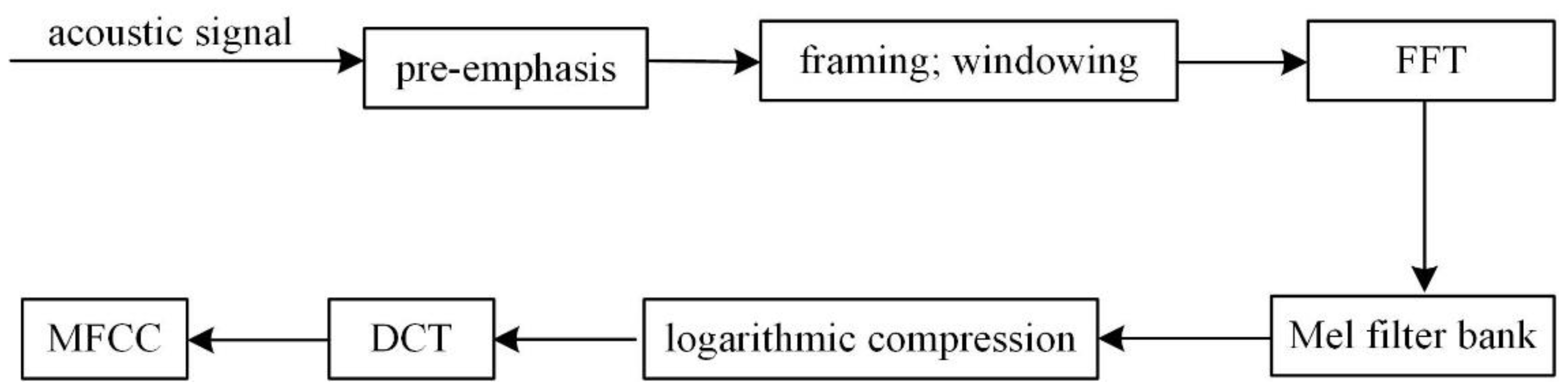 Sensors 22 08325 g001 Sensors 22 08325 g001