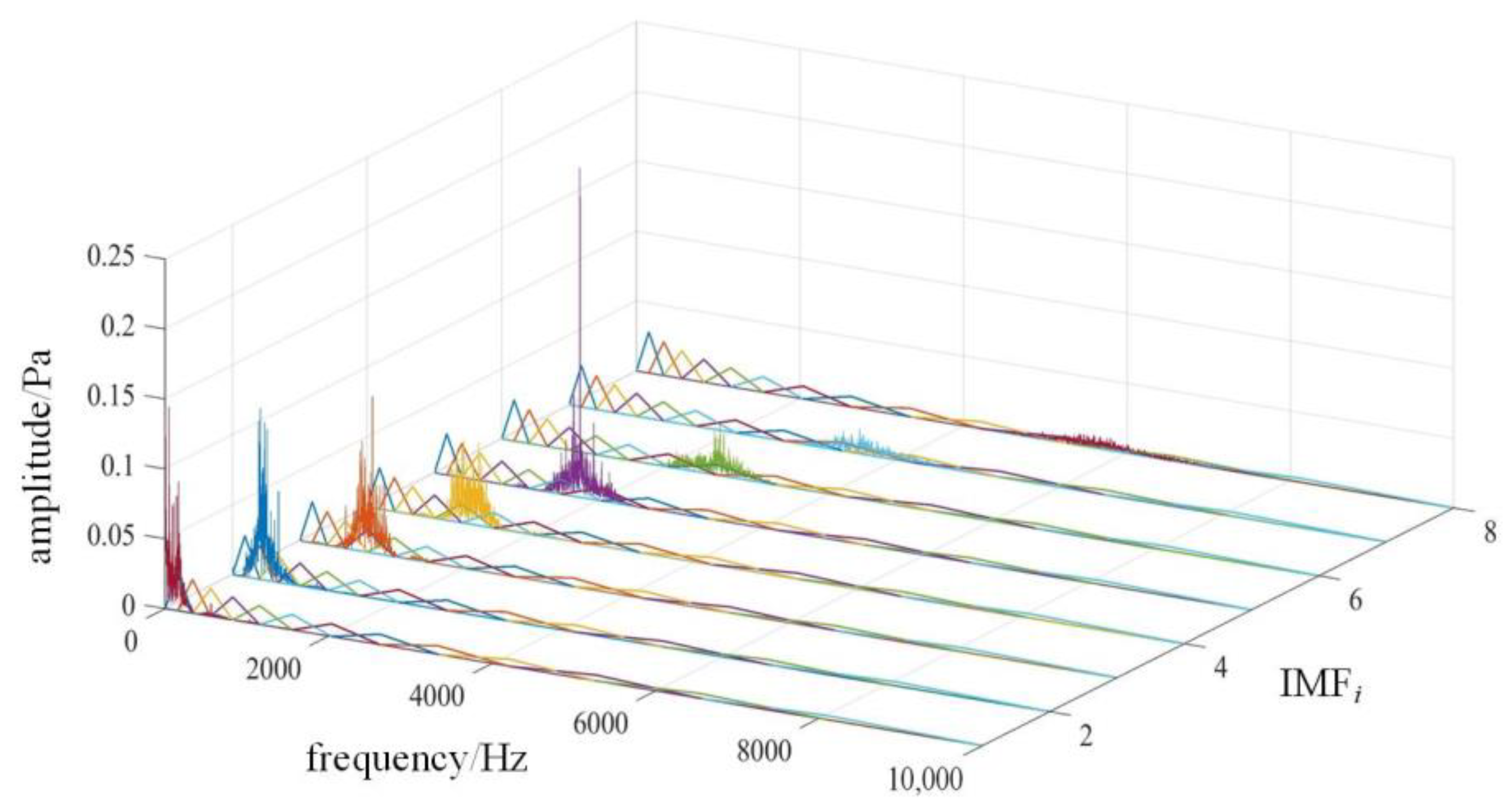 Sensors 22 08325 g003 Sensors 22 08325 g003