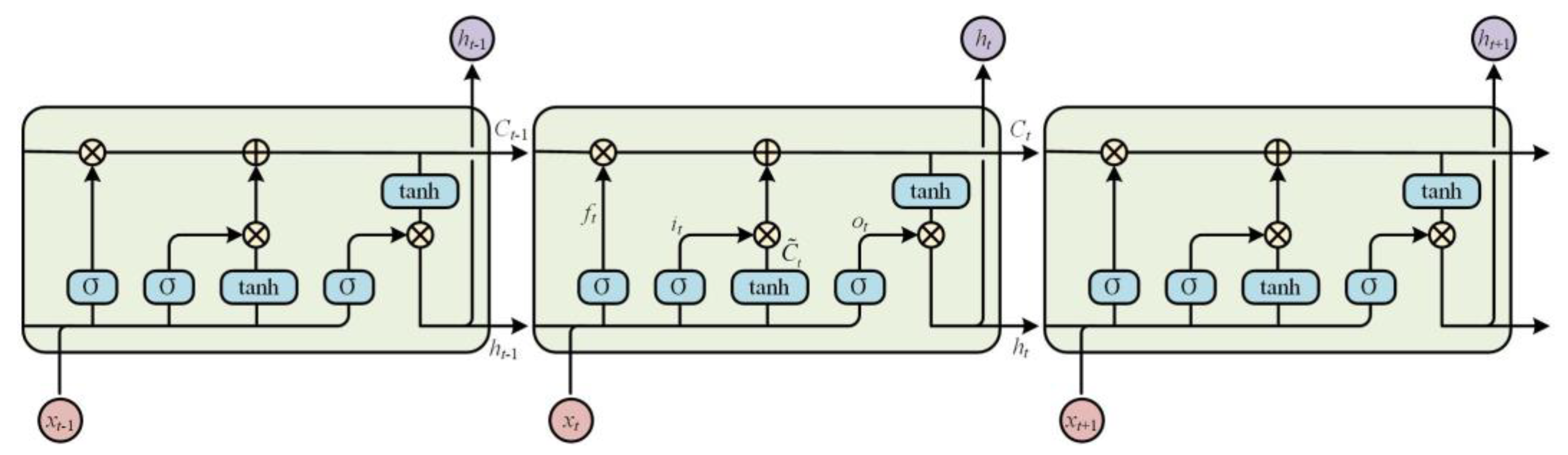 Sensors 22 08325 g004 Sensors 22 08325 g004