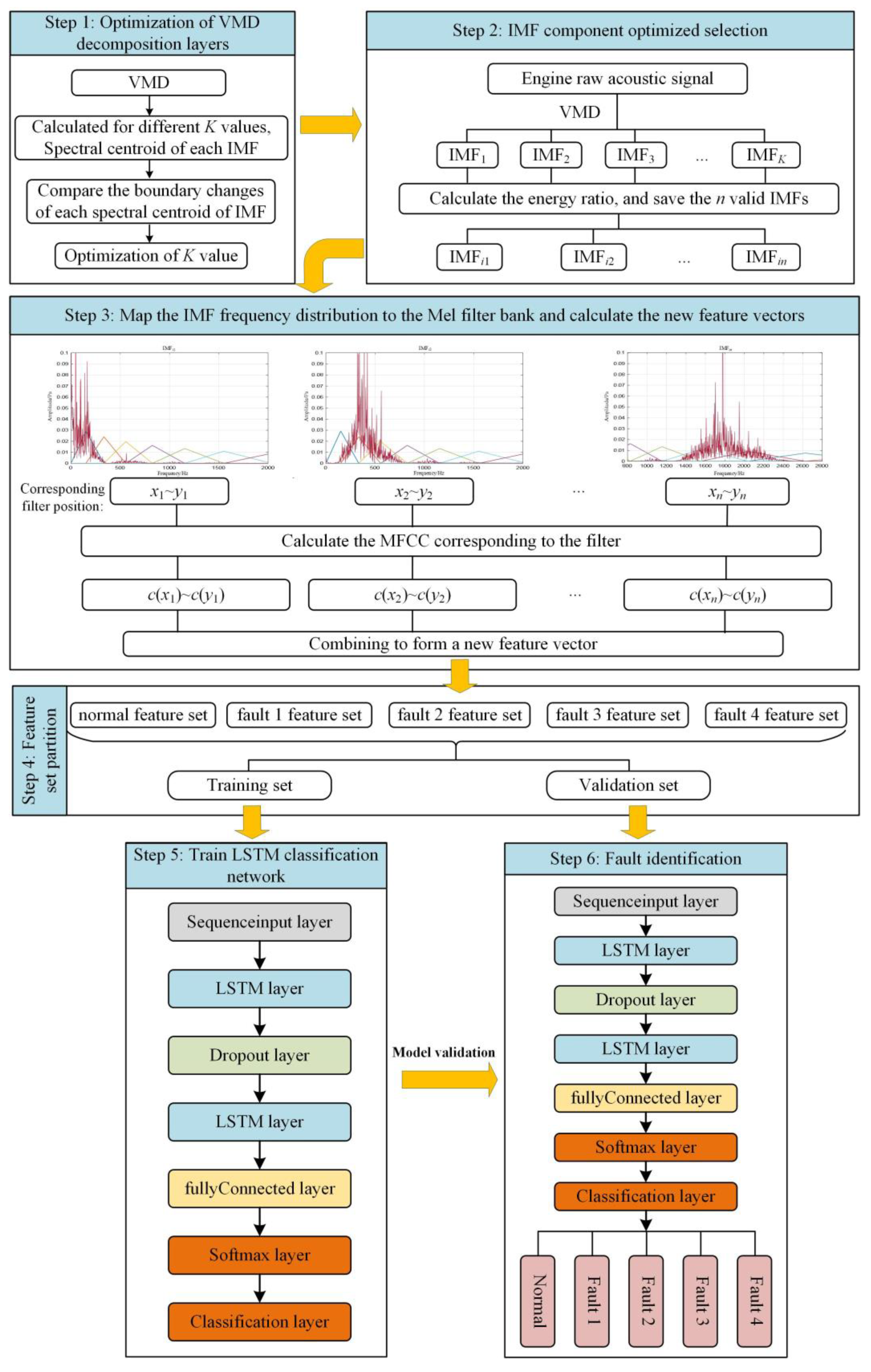 Sensors 22 08325 g005 Sensors 22 08325 g005