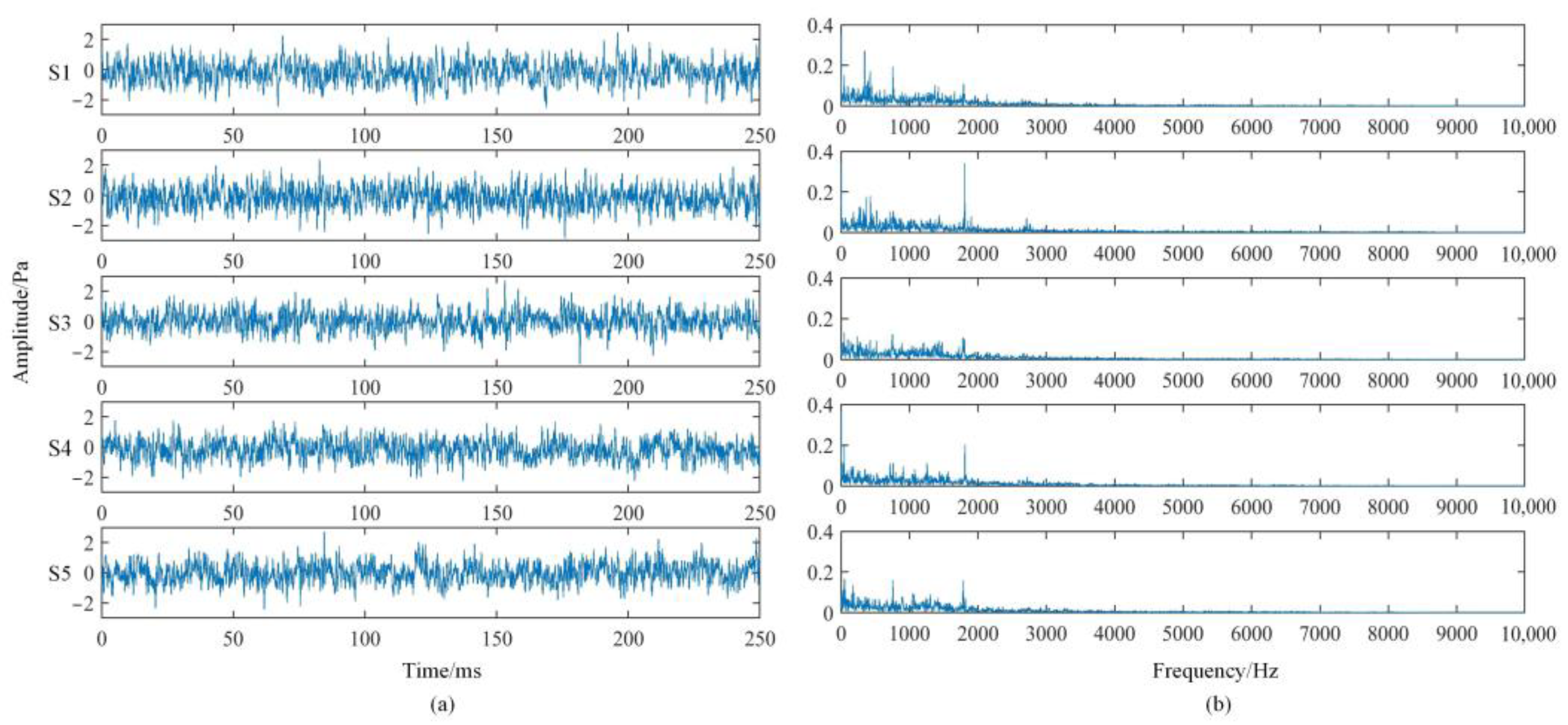 Sensors 22 08325 g007 Sensors 22 08325 g007