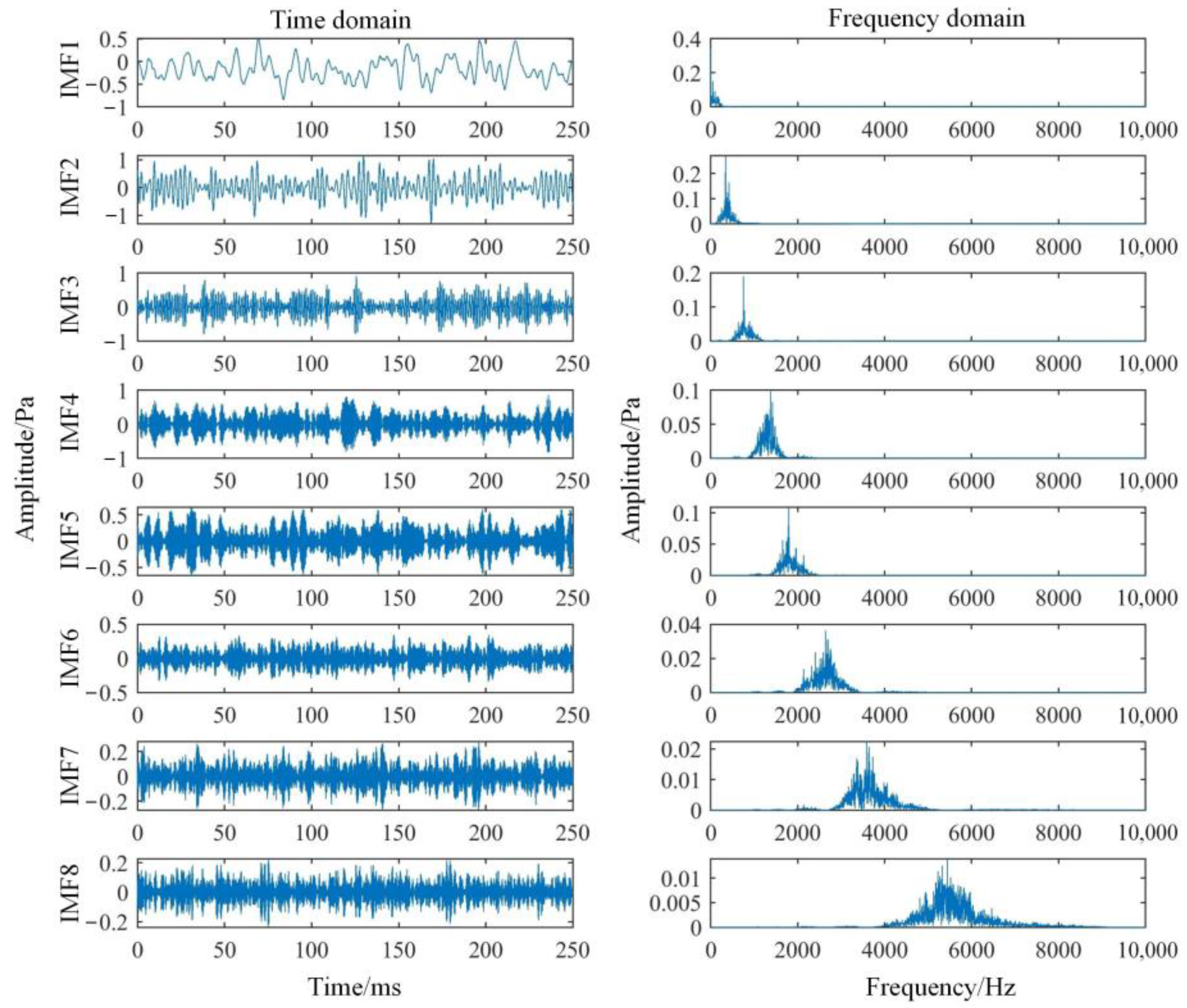 Sensors 22 08325 g008 Sensors 22 08325 g008