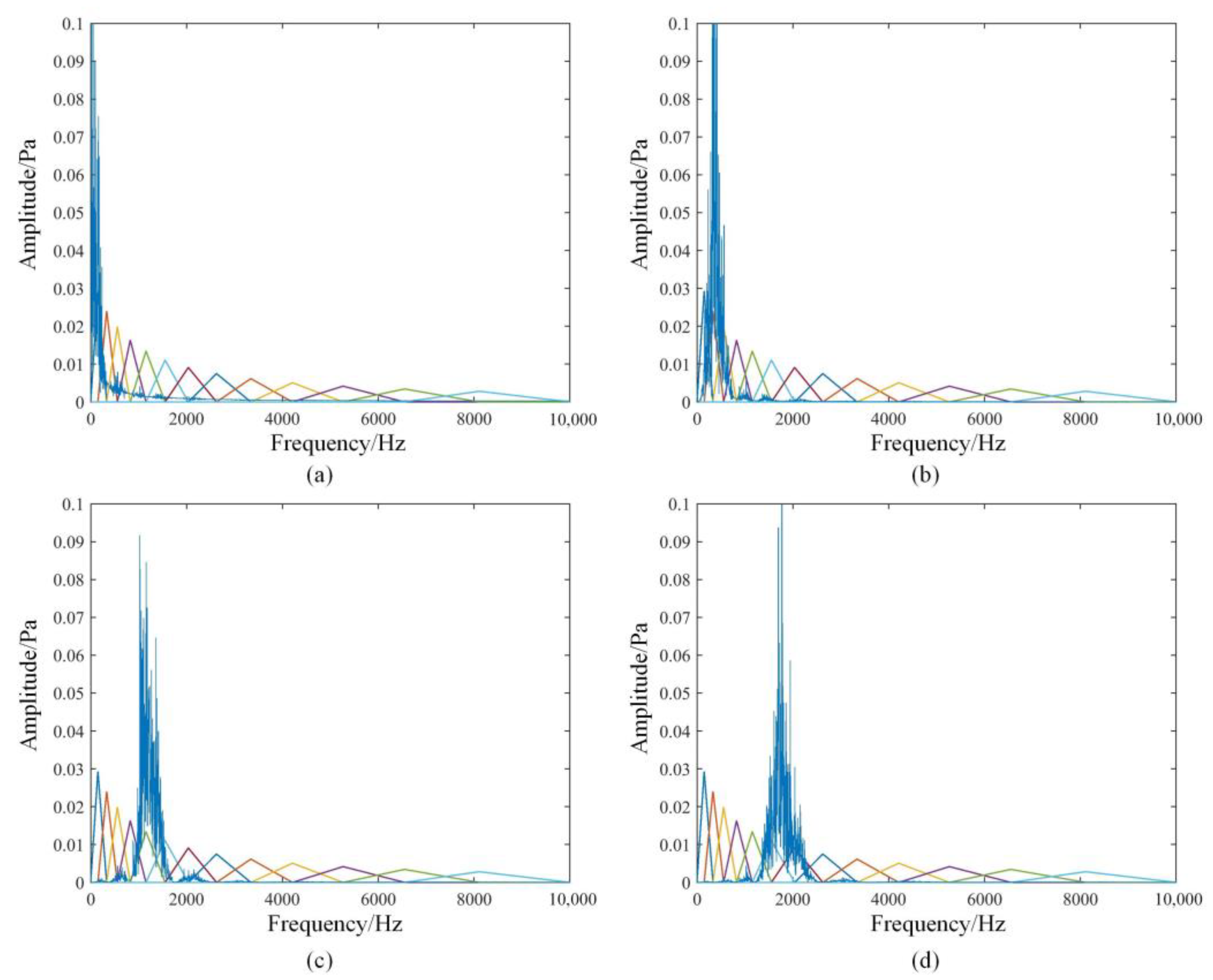 Sensors 22 08325 g009 Sensors 22 08325 g009