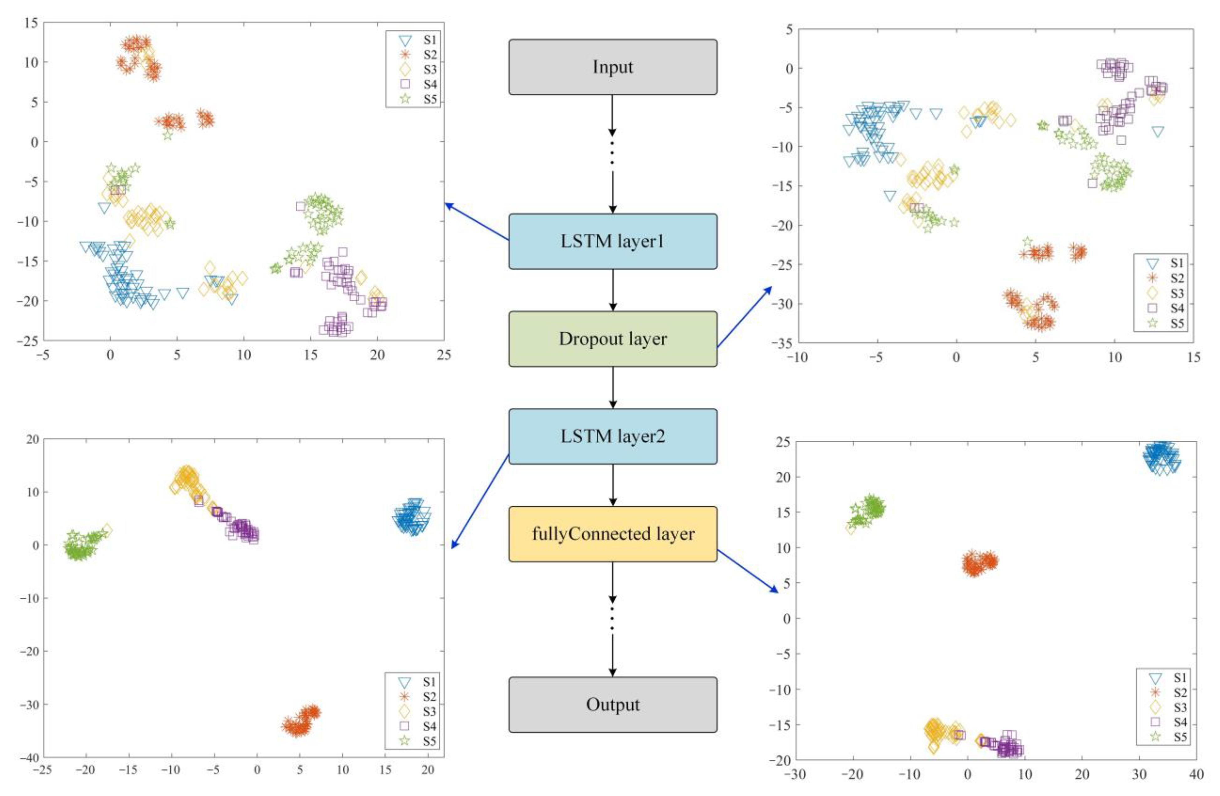 Sensors 22 08325 g013 Sensors 22 08325 g013