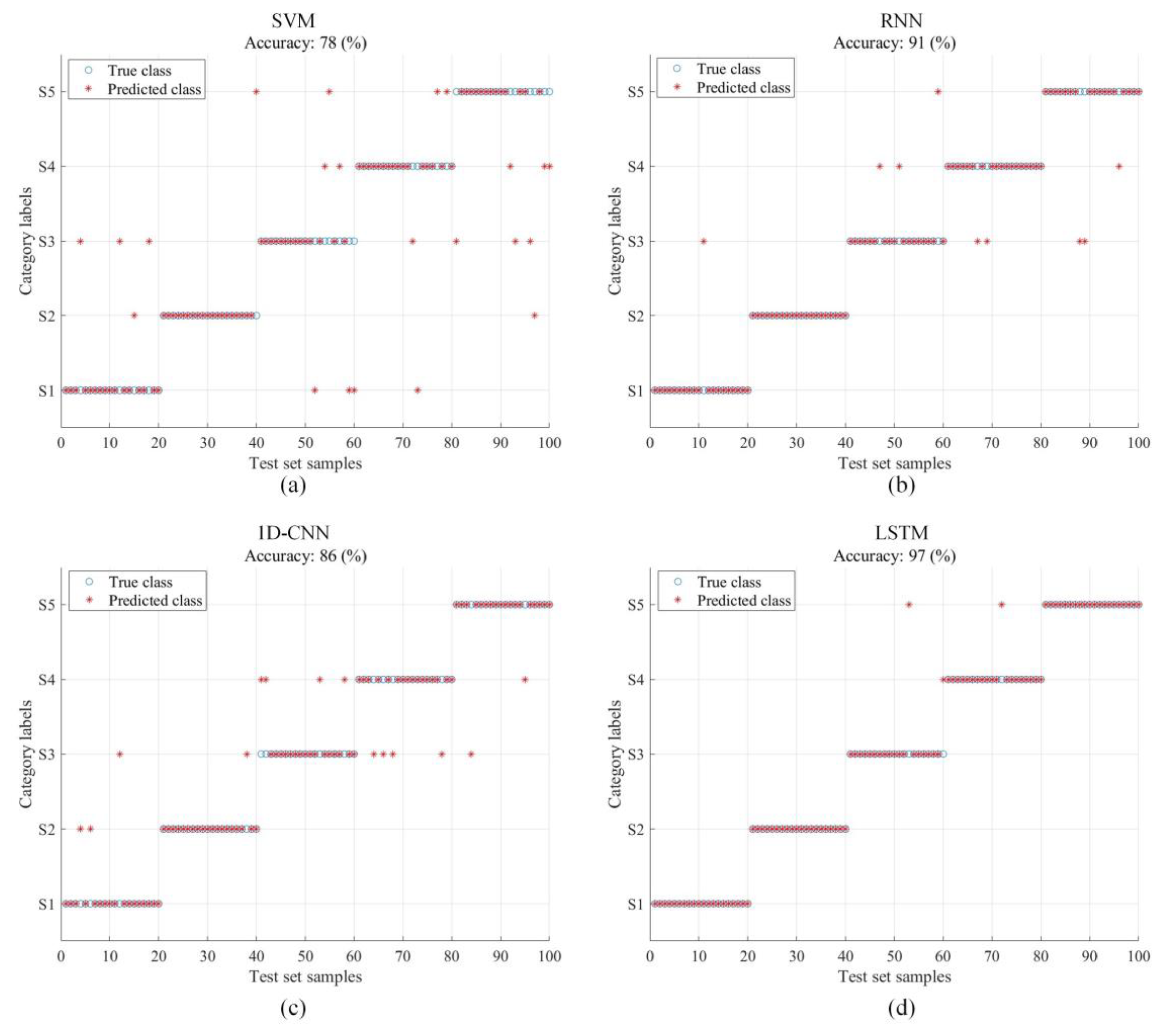 Sensors 22 08325 g014 Sensors 22 08325 g014