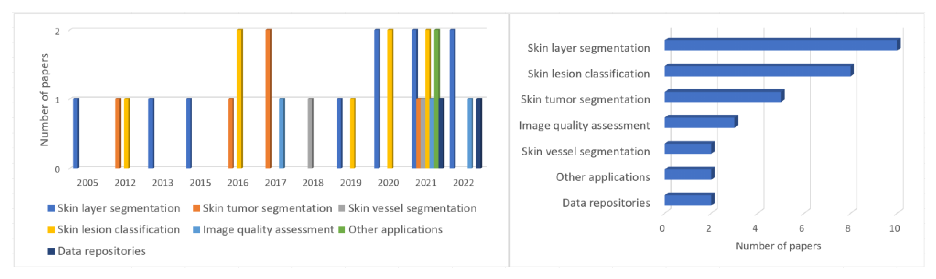 Sensors 22 08326 g001