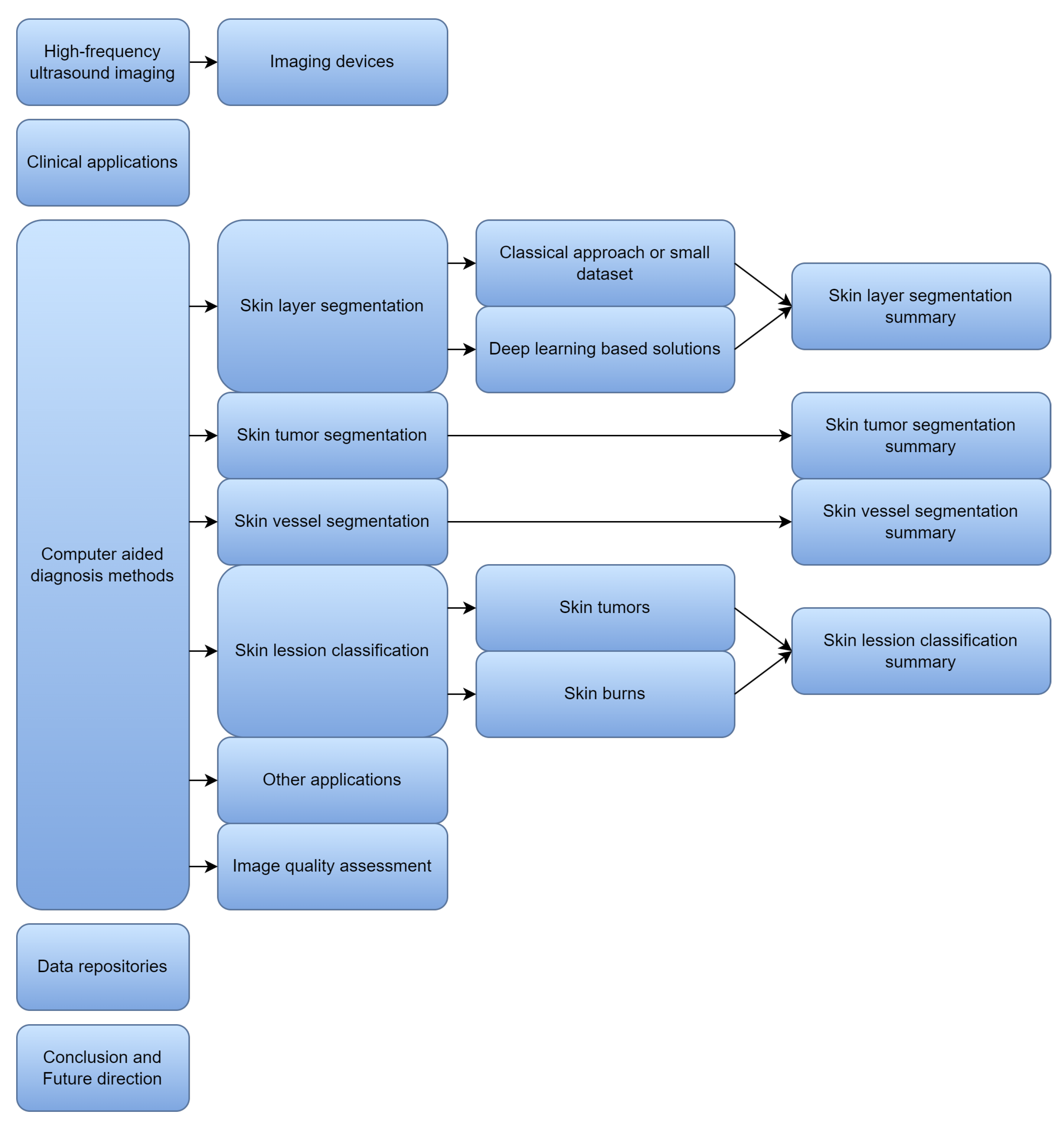 Sensors 22 08326 g002
