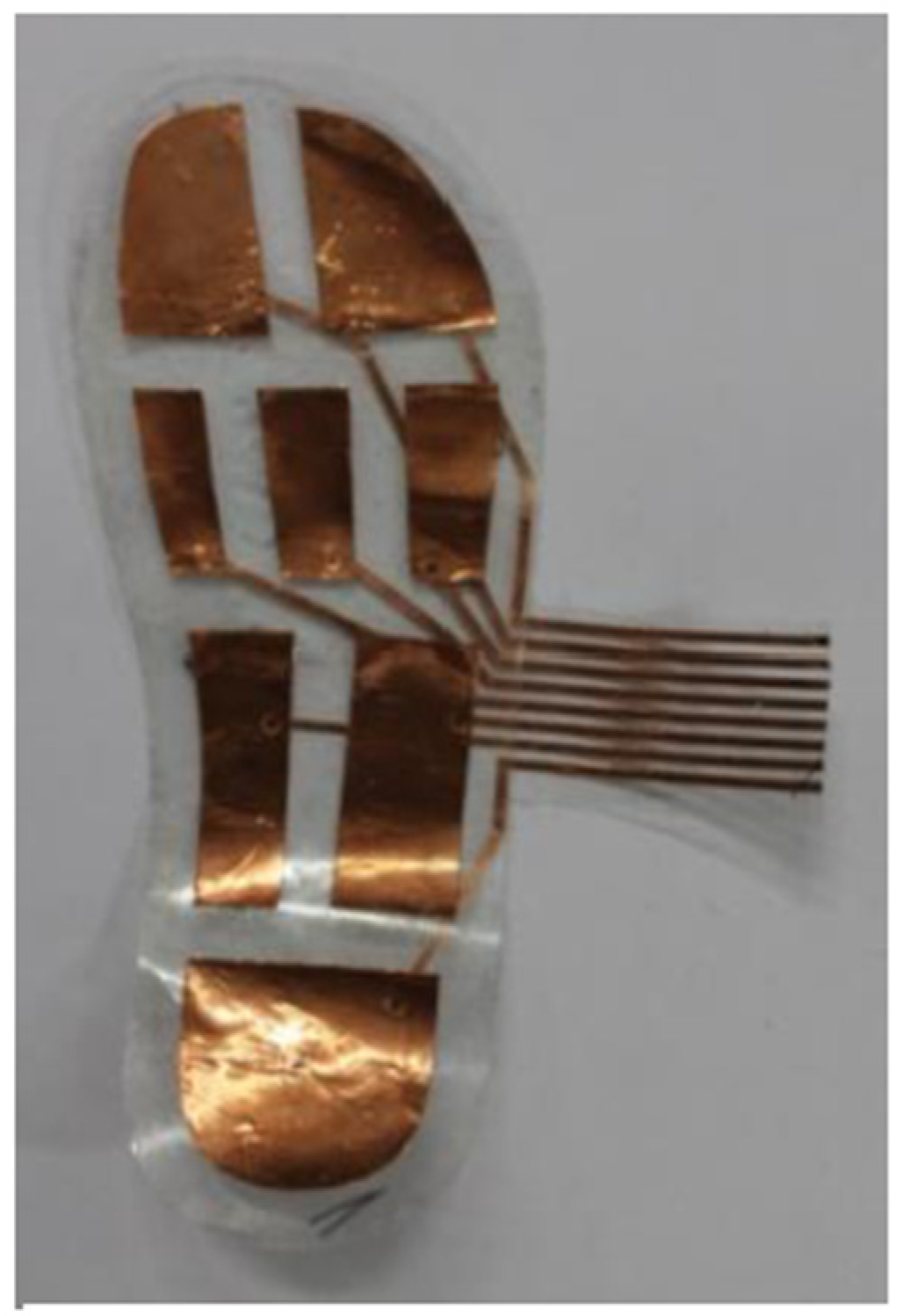 Sensors 22 08327 g002