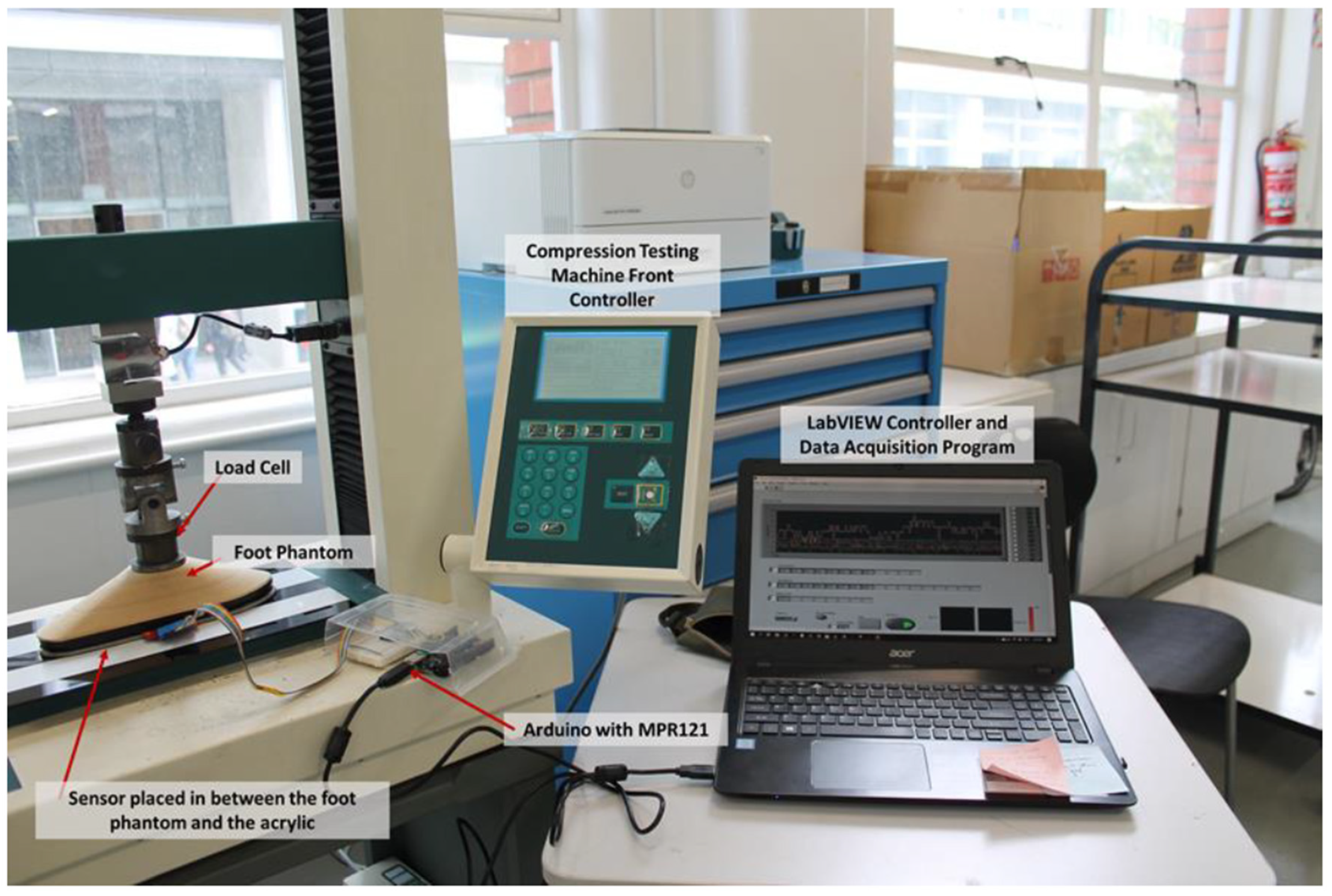 Sensors 22 08327 g010