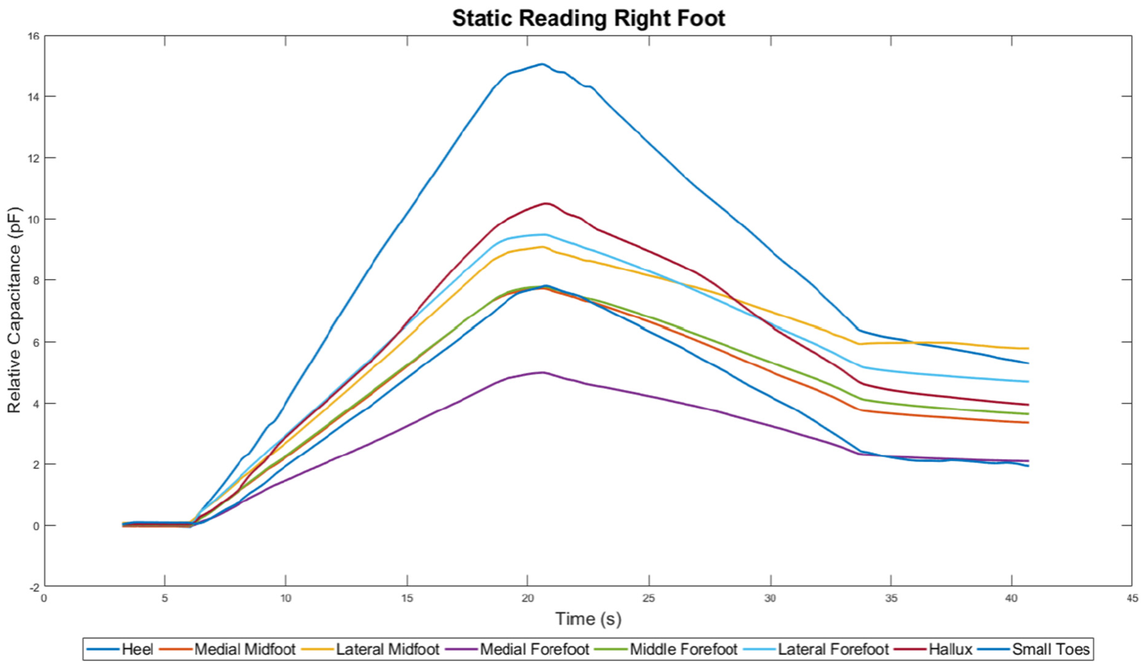 Sensors 22 08327 g013