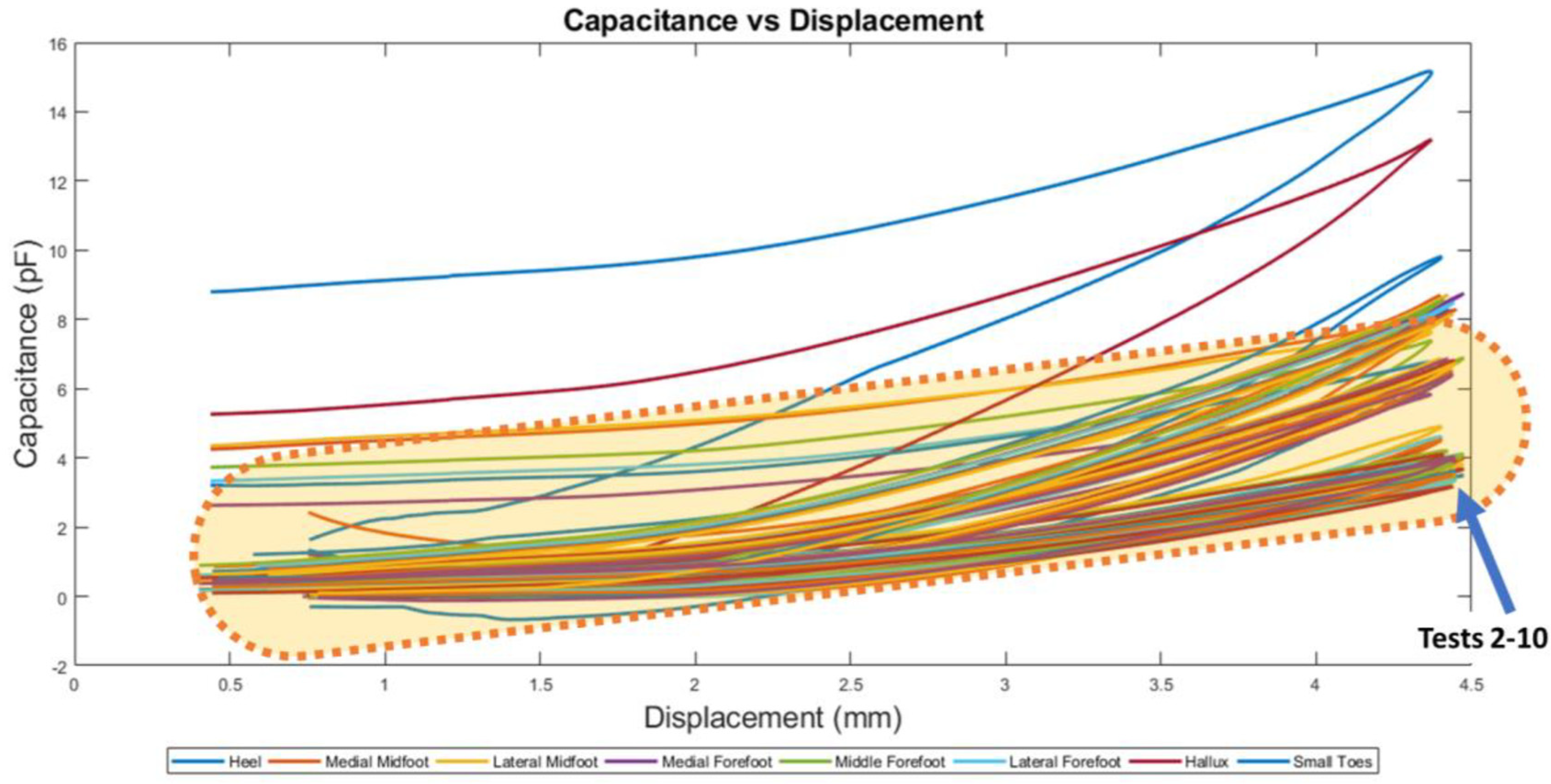 Sensors 22 08327 g016