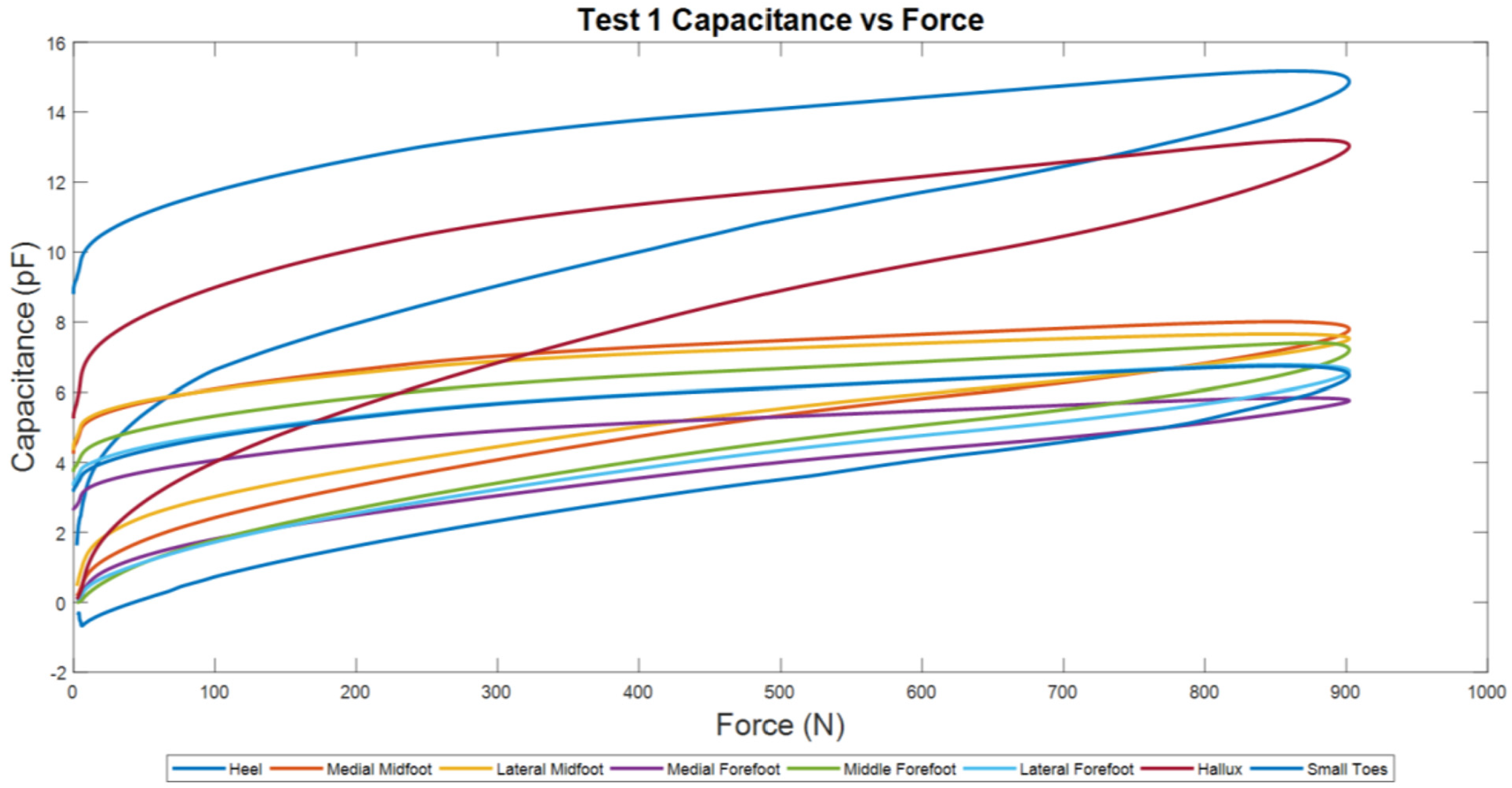 Sensors 22 08327 g017