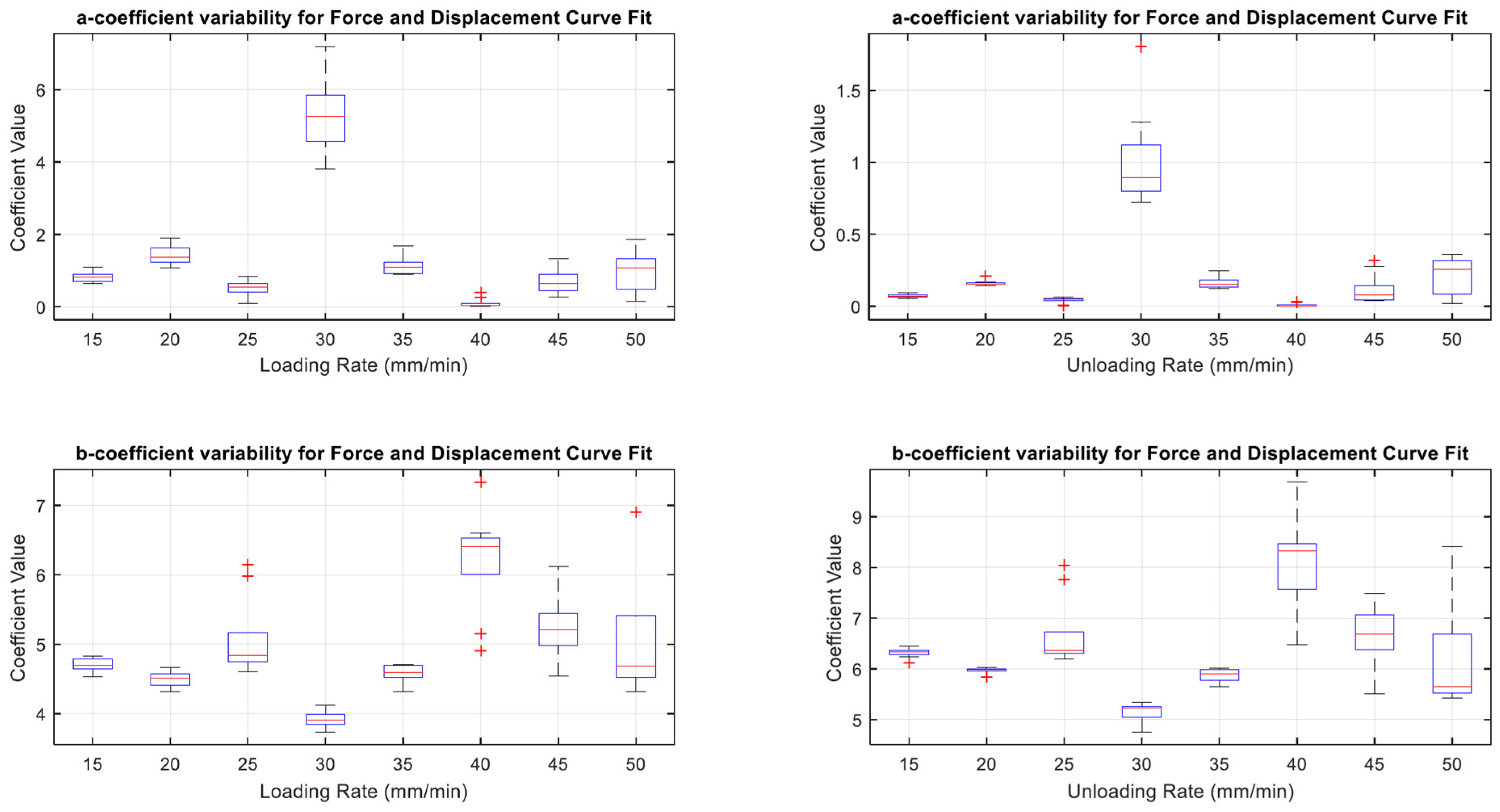 Sensors 22 08327 g019