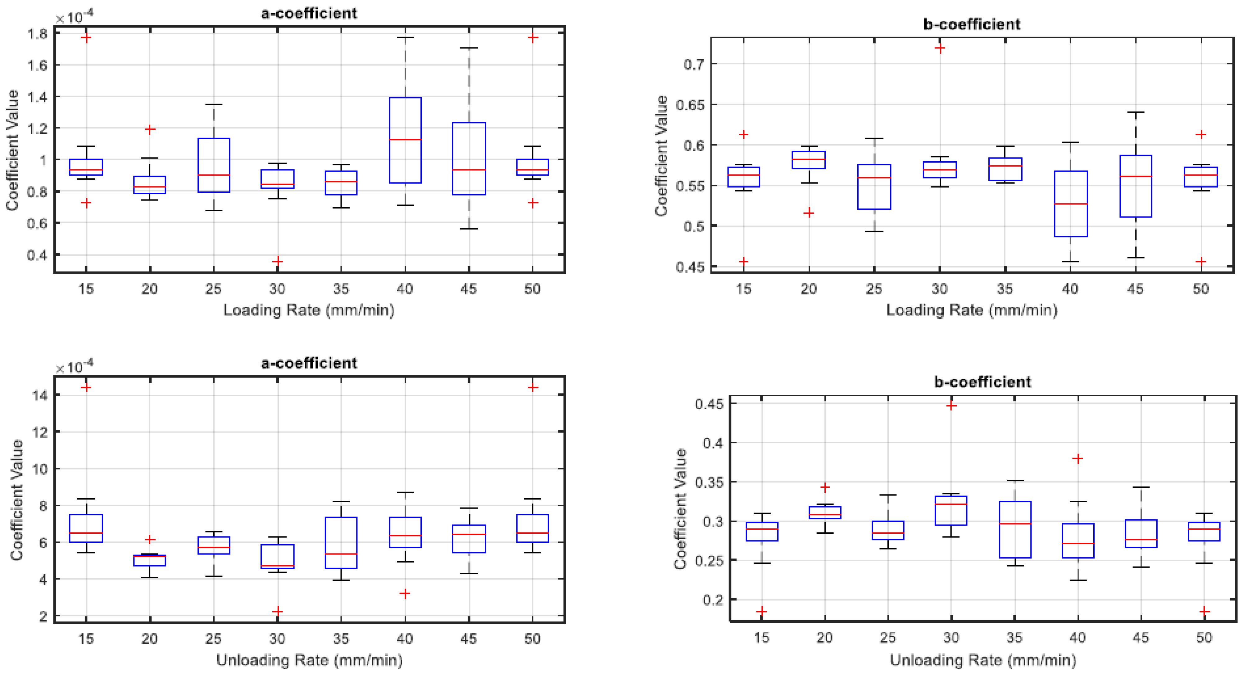 Sensors 22 08327 g021
