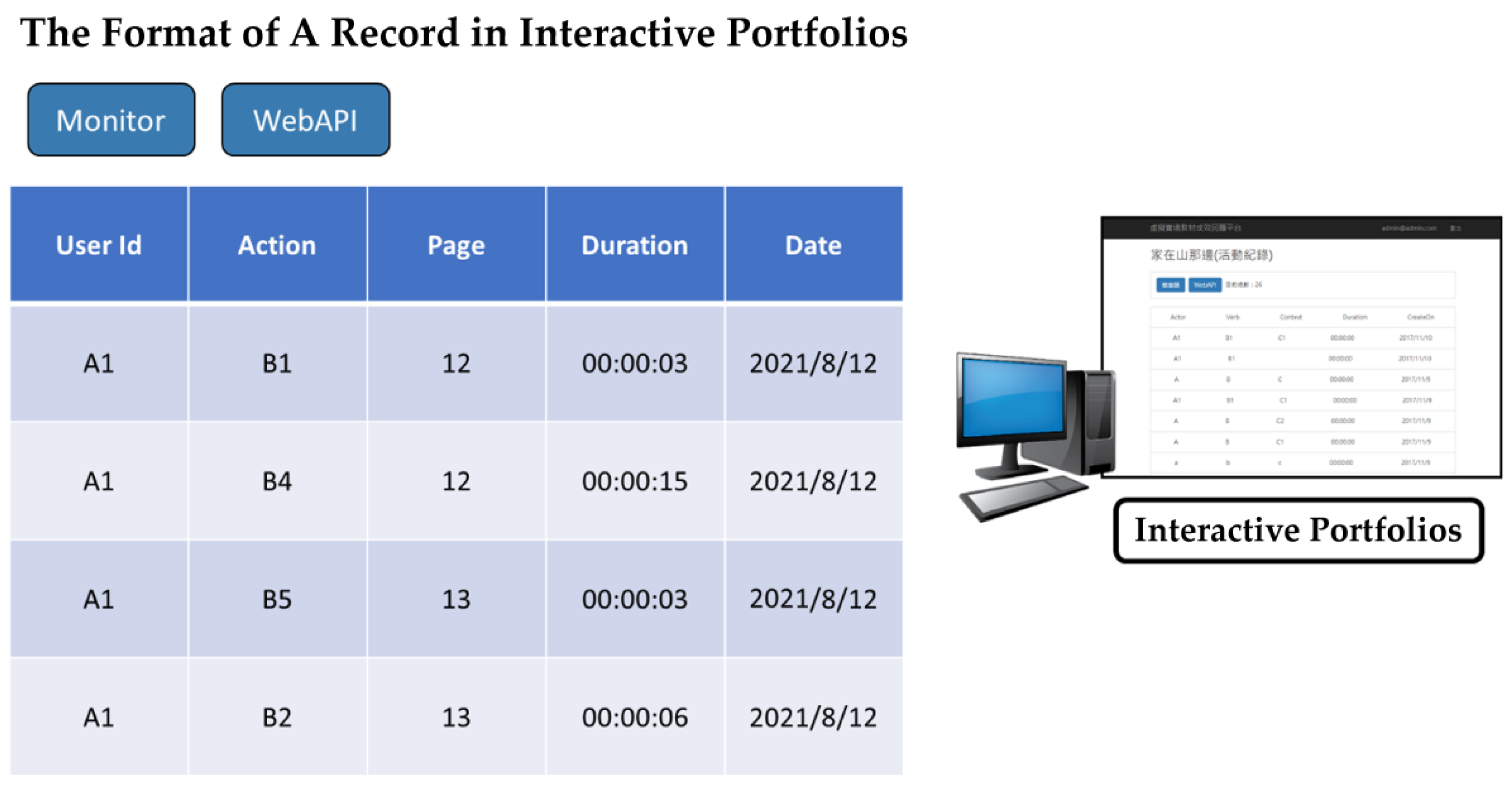 Sensors 22 08329 g005
