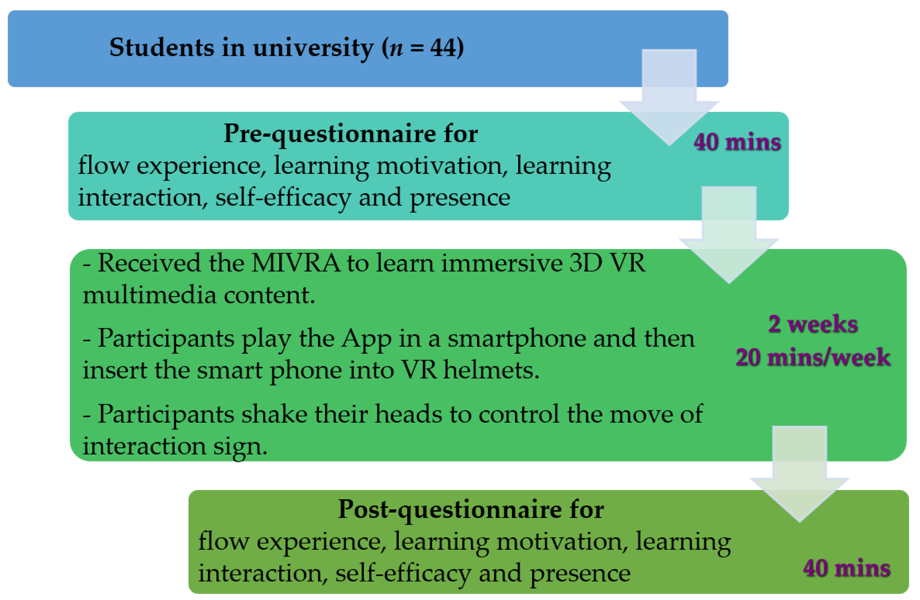 Sensors 22 08329 g013
