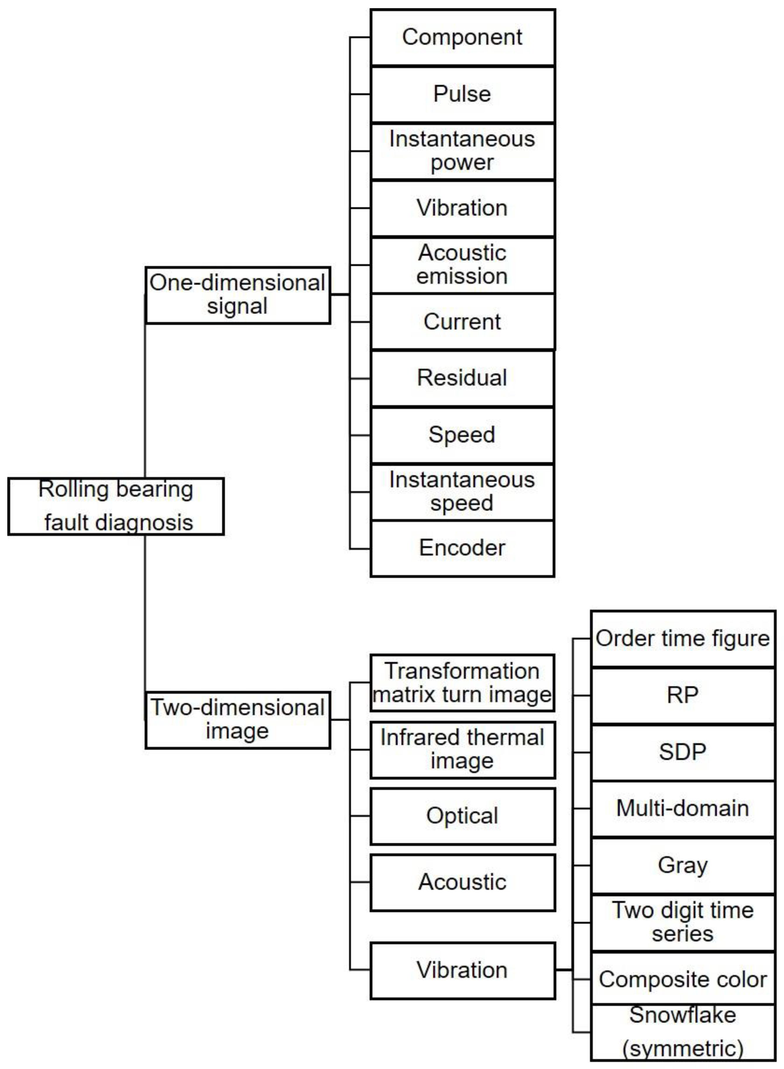 Sensors 22 08330 g001