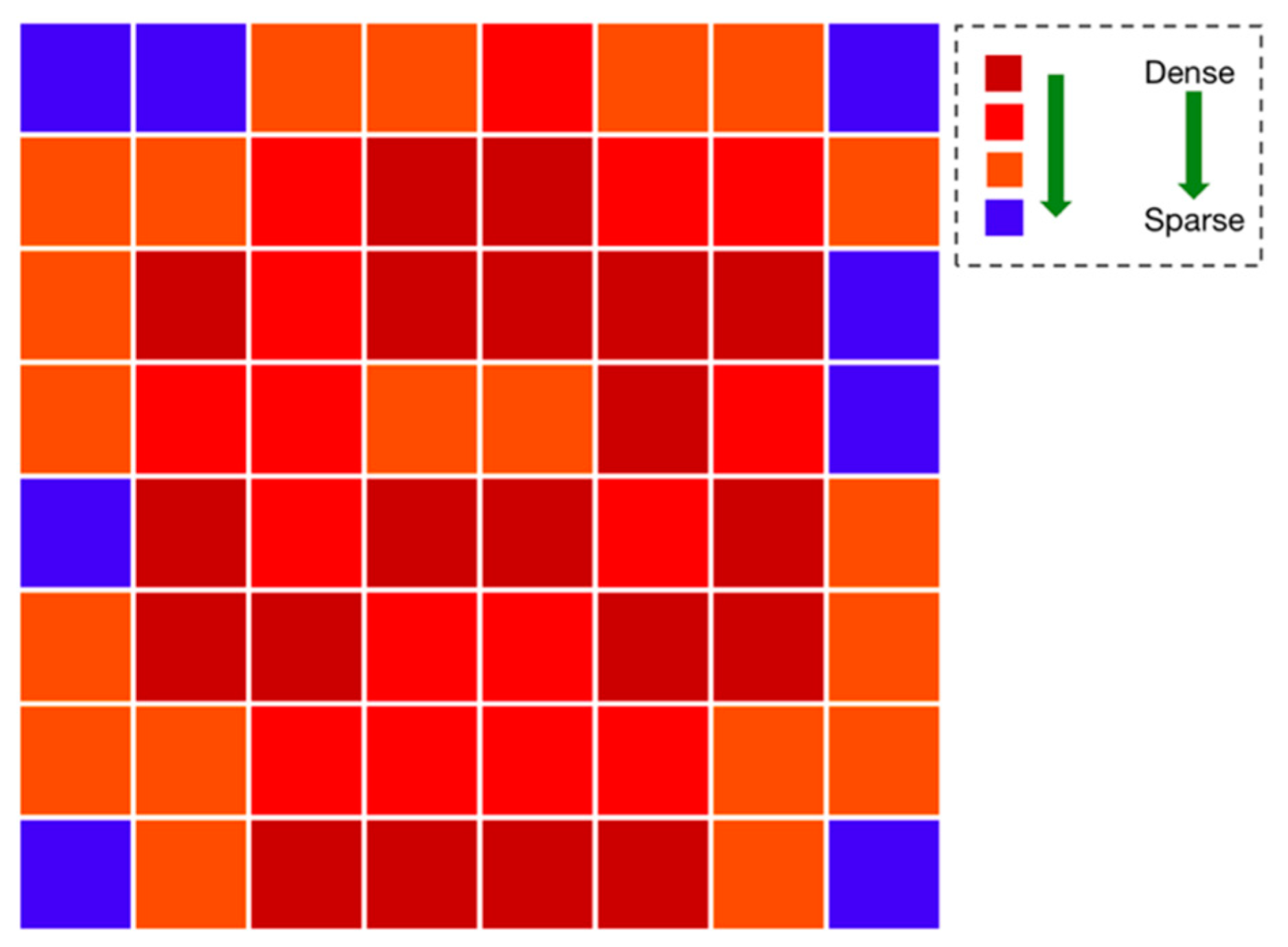 Sensors 22 08331 g003 Sensors 22 08331 g003