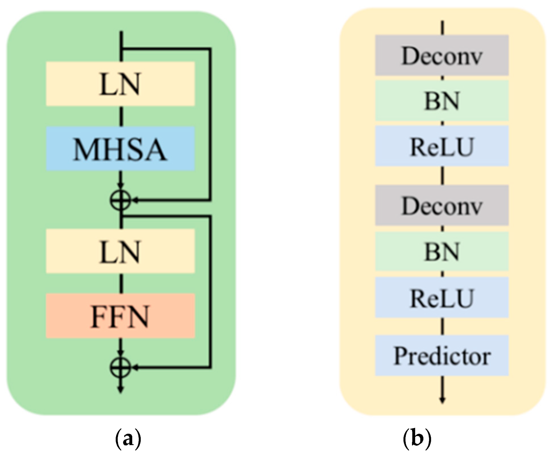 Sensors 22 08331 g005 Sensors 22 08331 g005