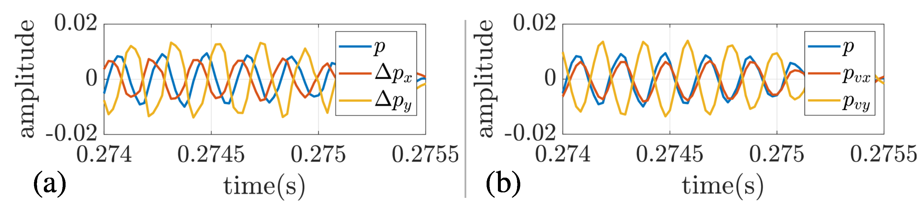 Sensors 22 08332 g003