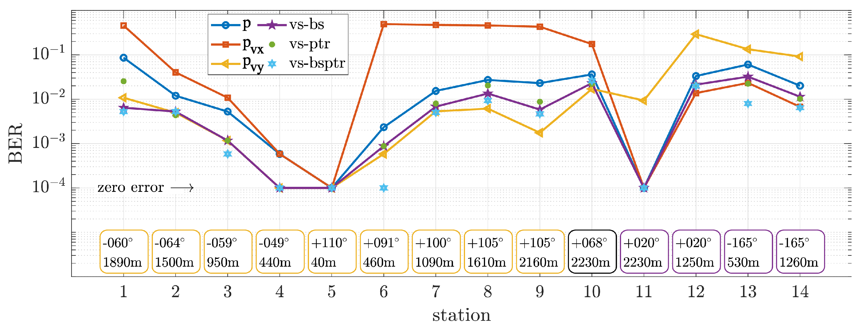 Sensors 22 08332 g010