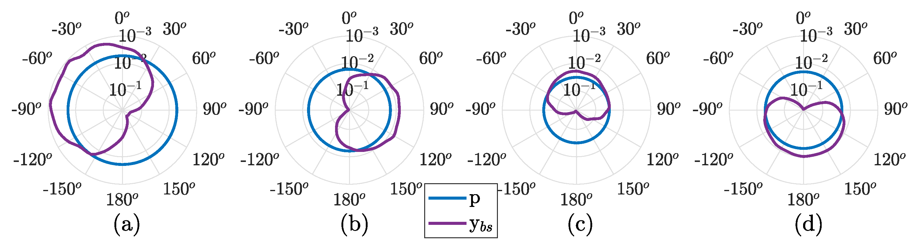 Sensors 22 08332 g011