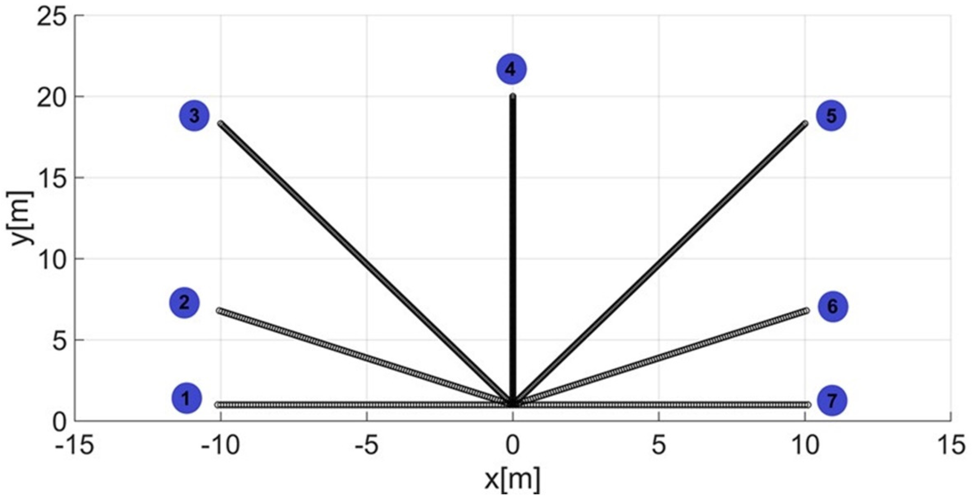 Sensors 22 08334 g001