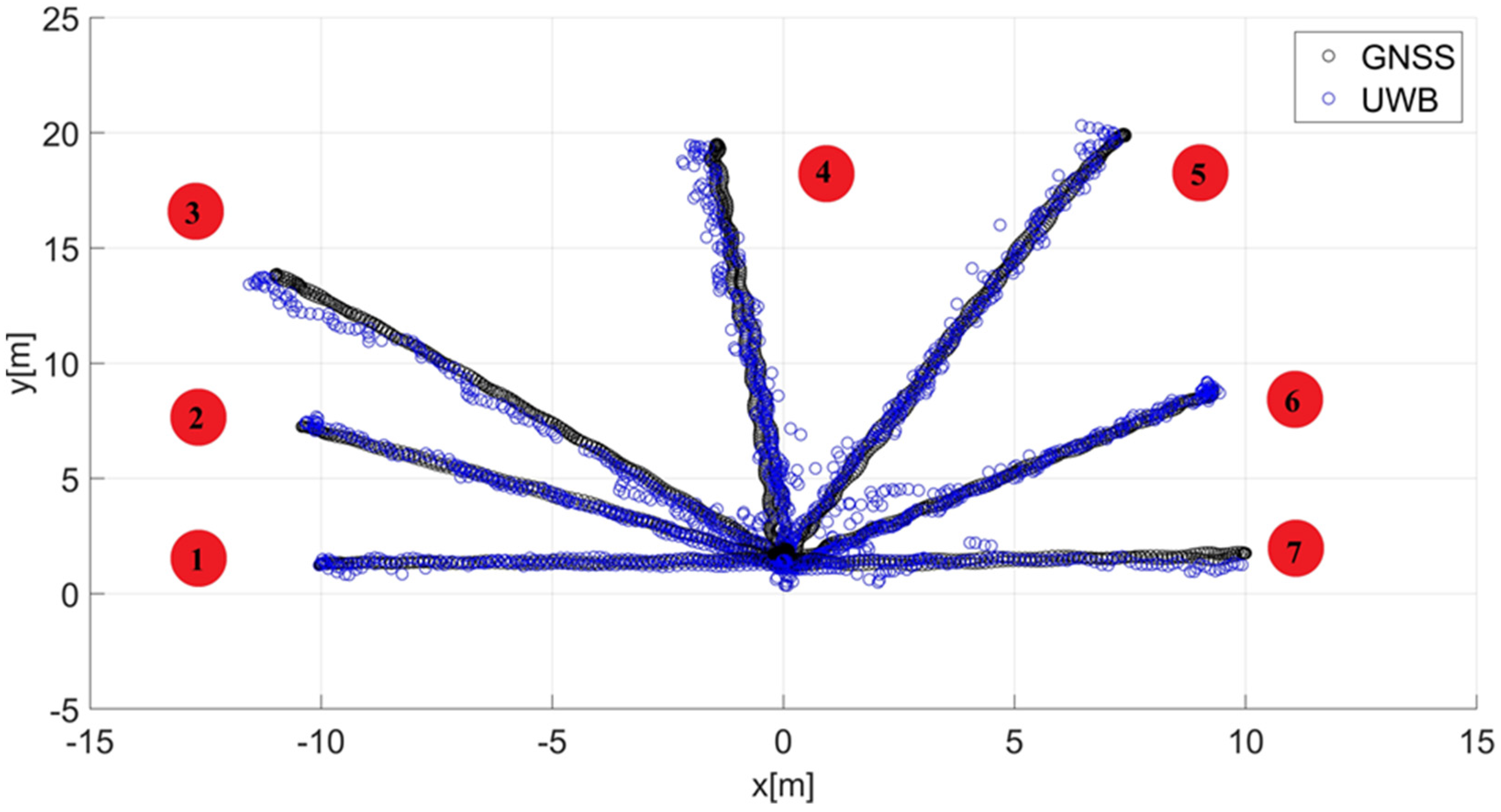 Sensors 22 08334 g004