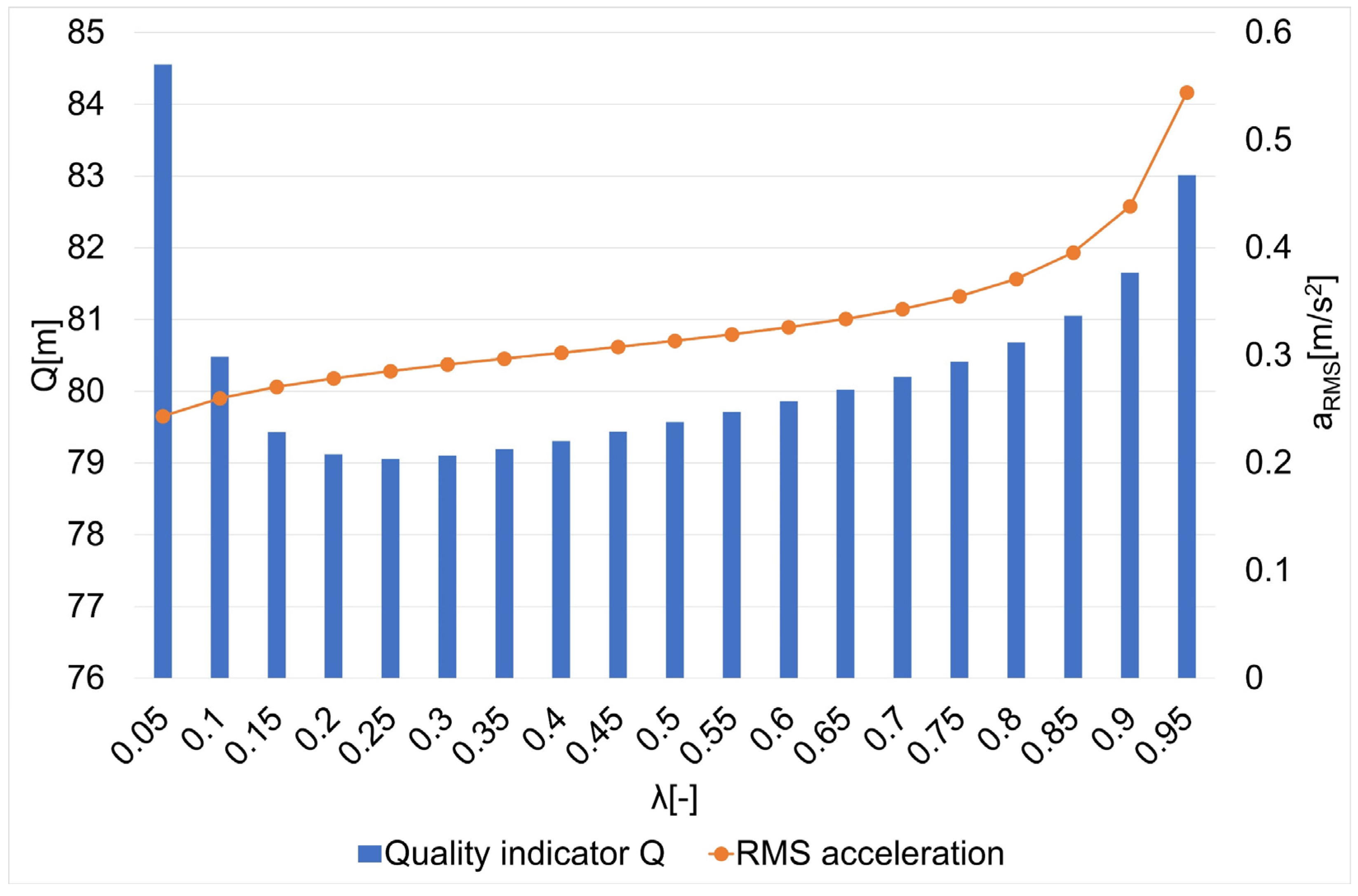 Sensors 22 08334 g006