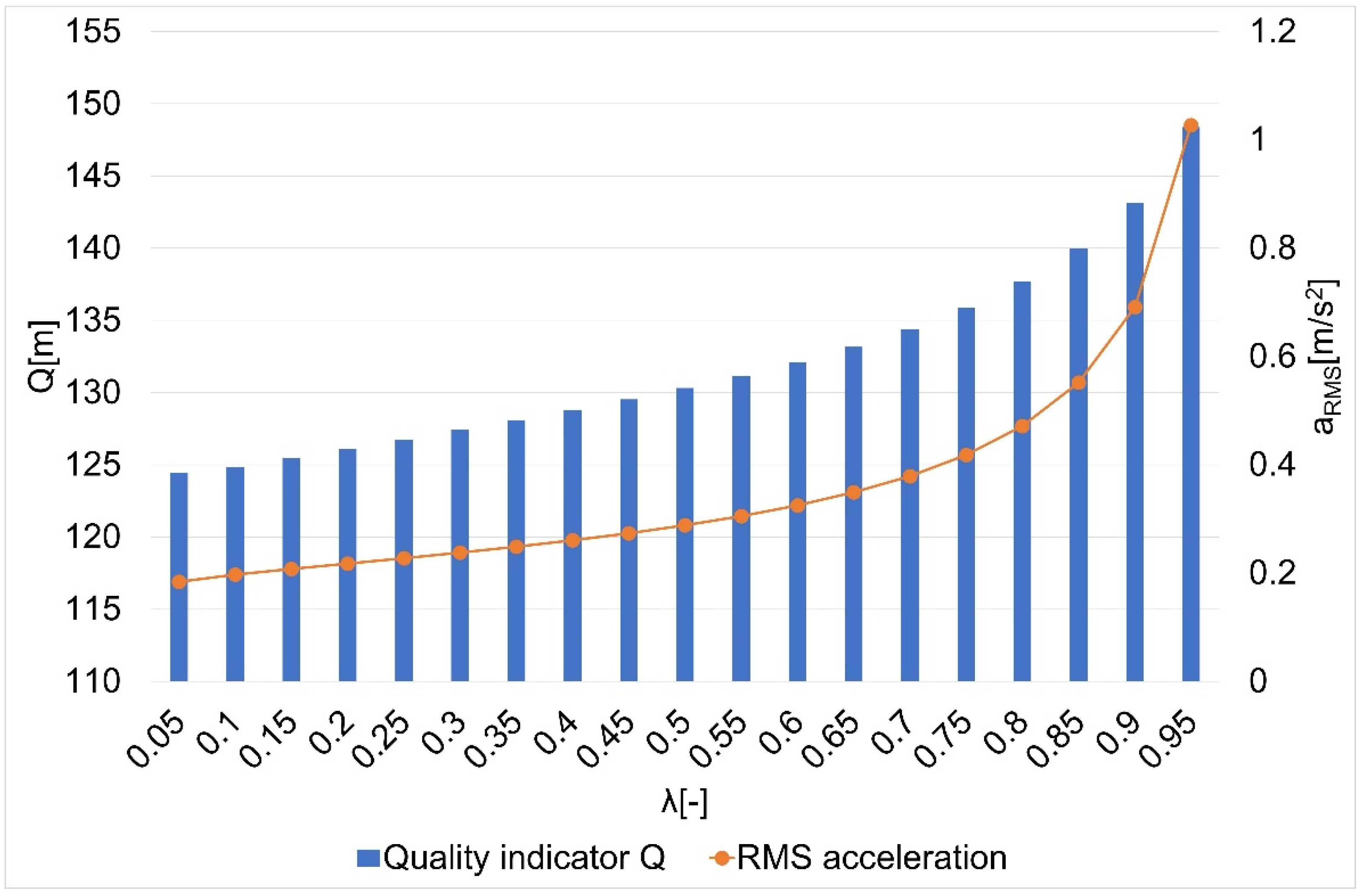 Sensors 22 08334 g008