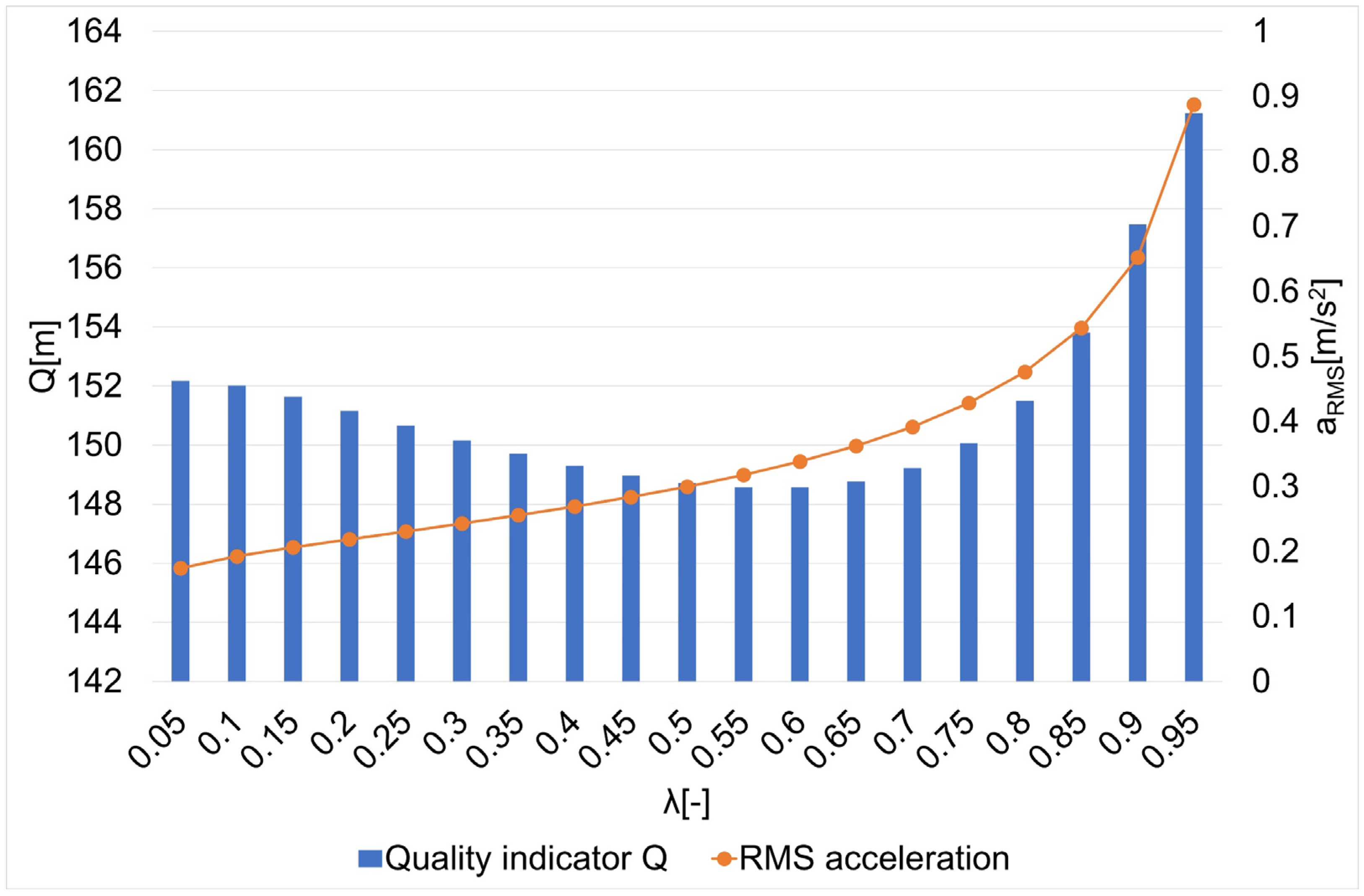 Sensors 22 08334 g009