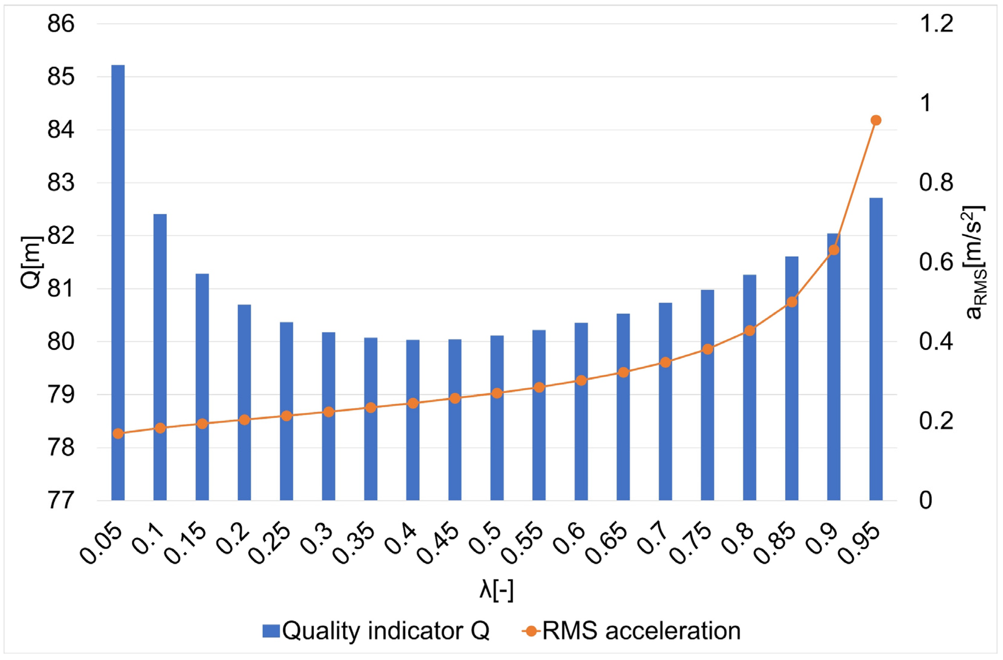 Sensors 22 08334 g010