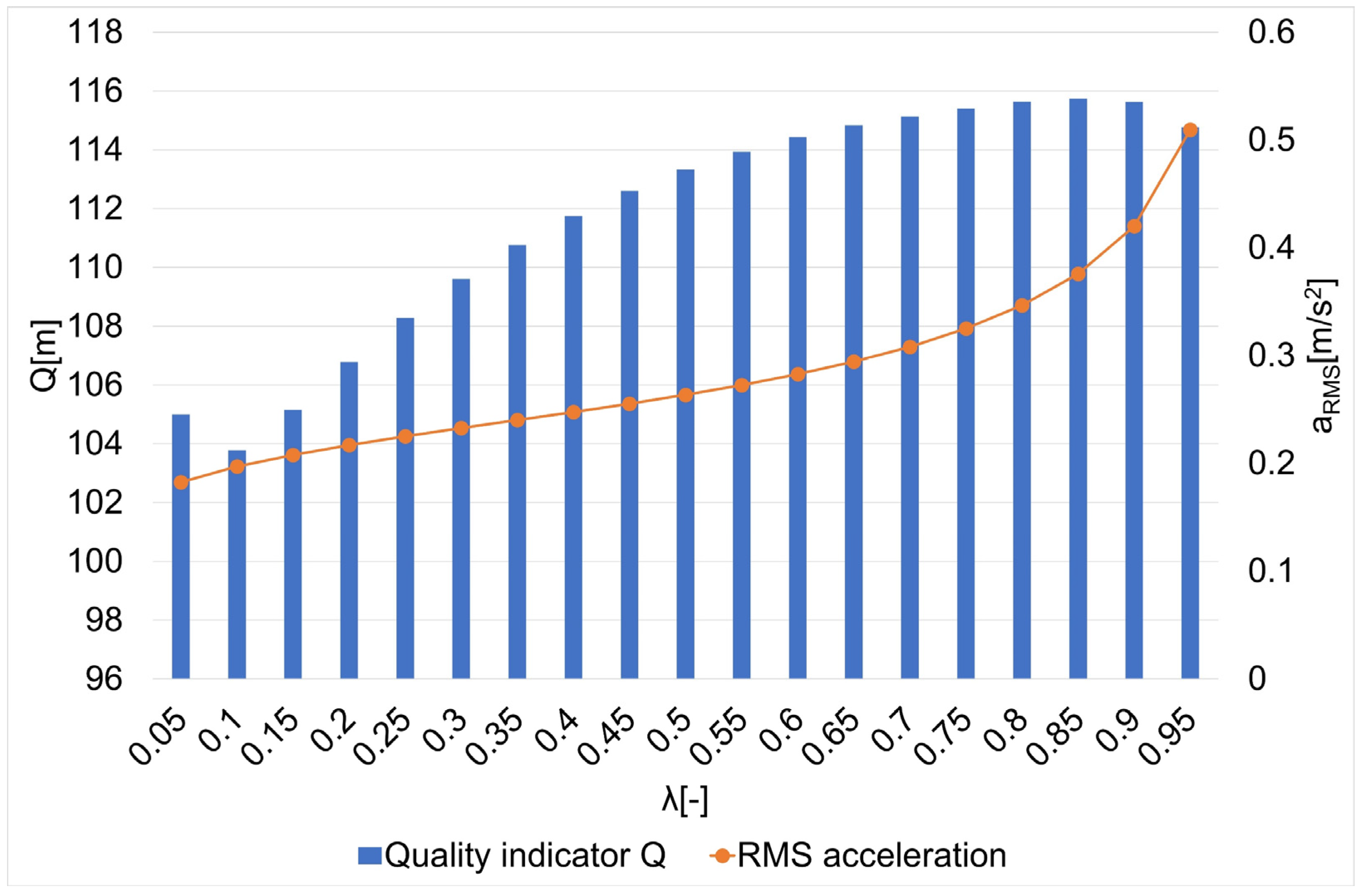 Sensors 22 08334 g011