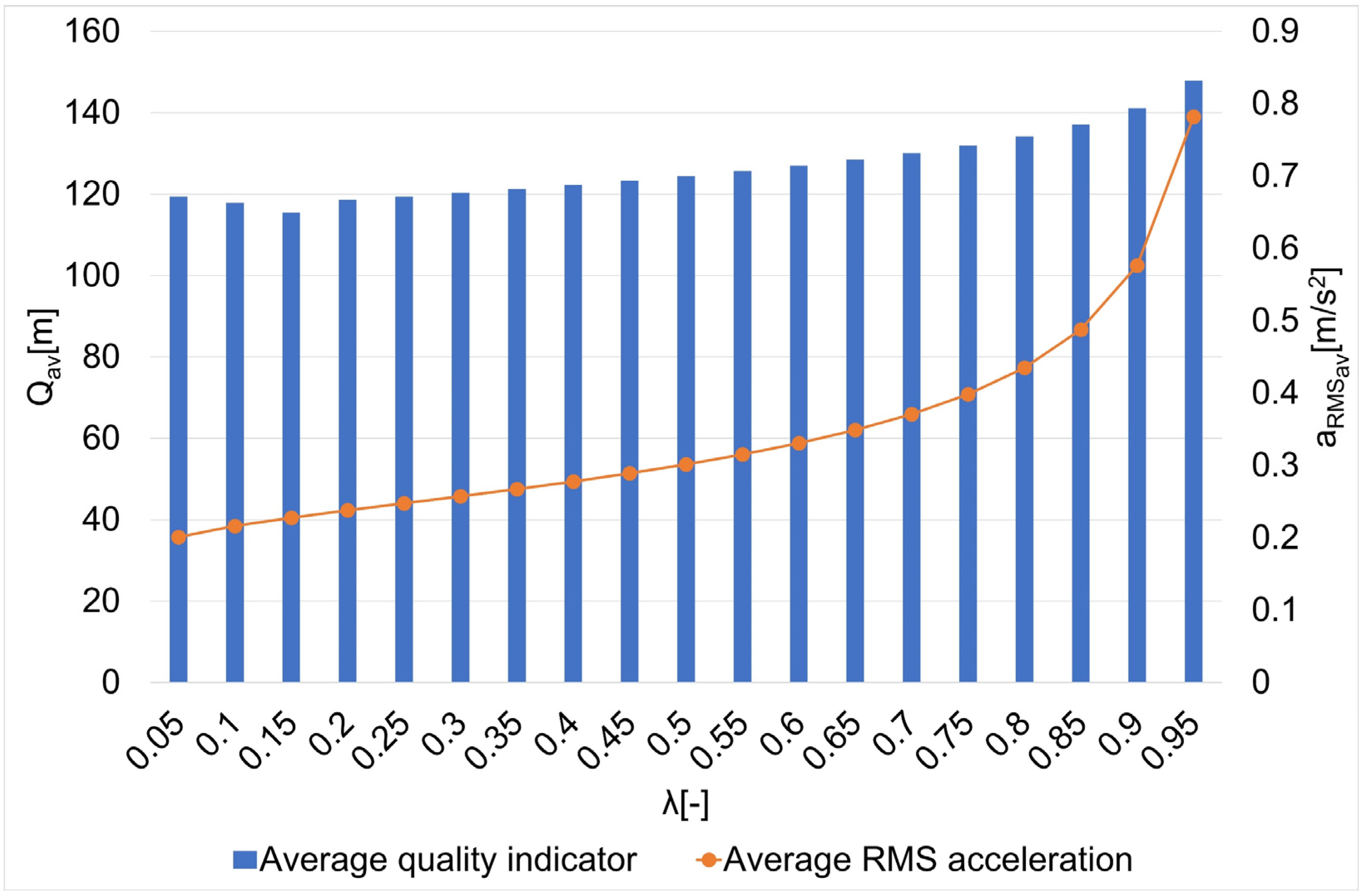 Sensors 22 08334 g012