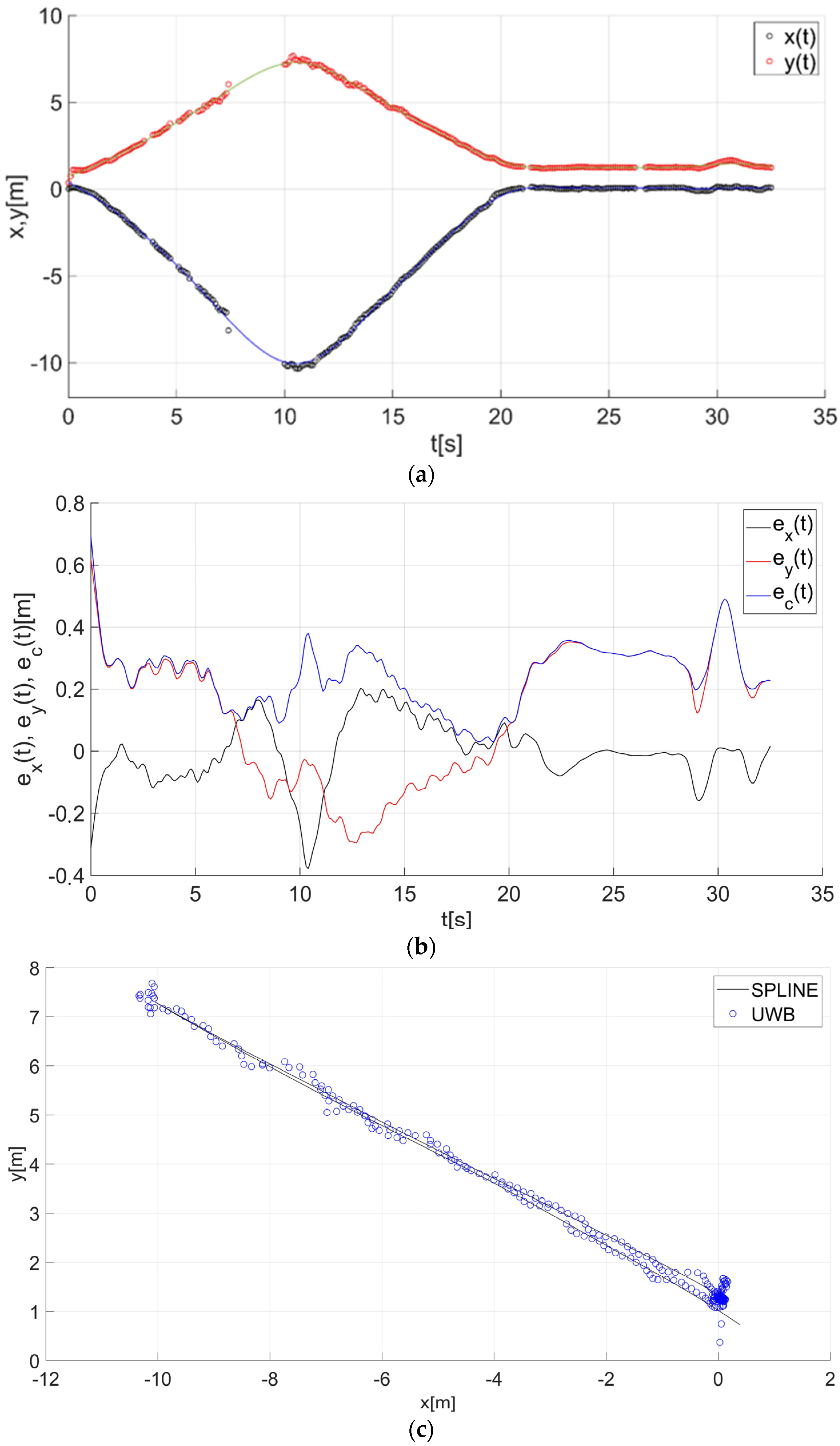 Sensors 22 08334 g014