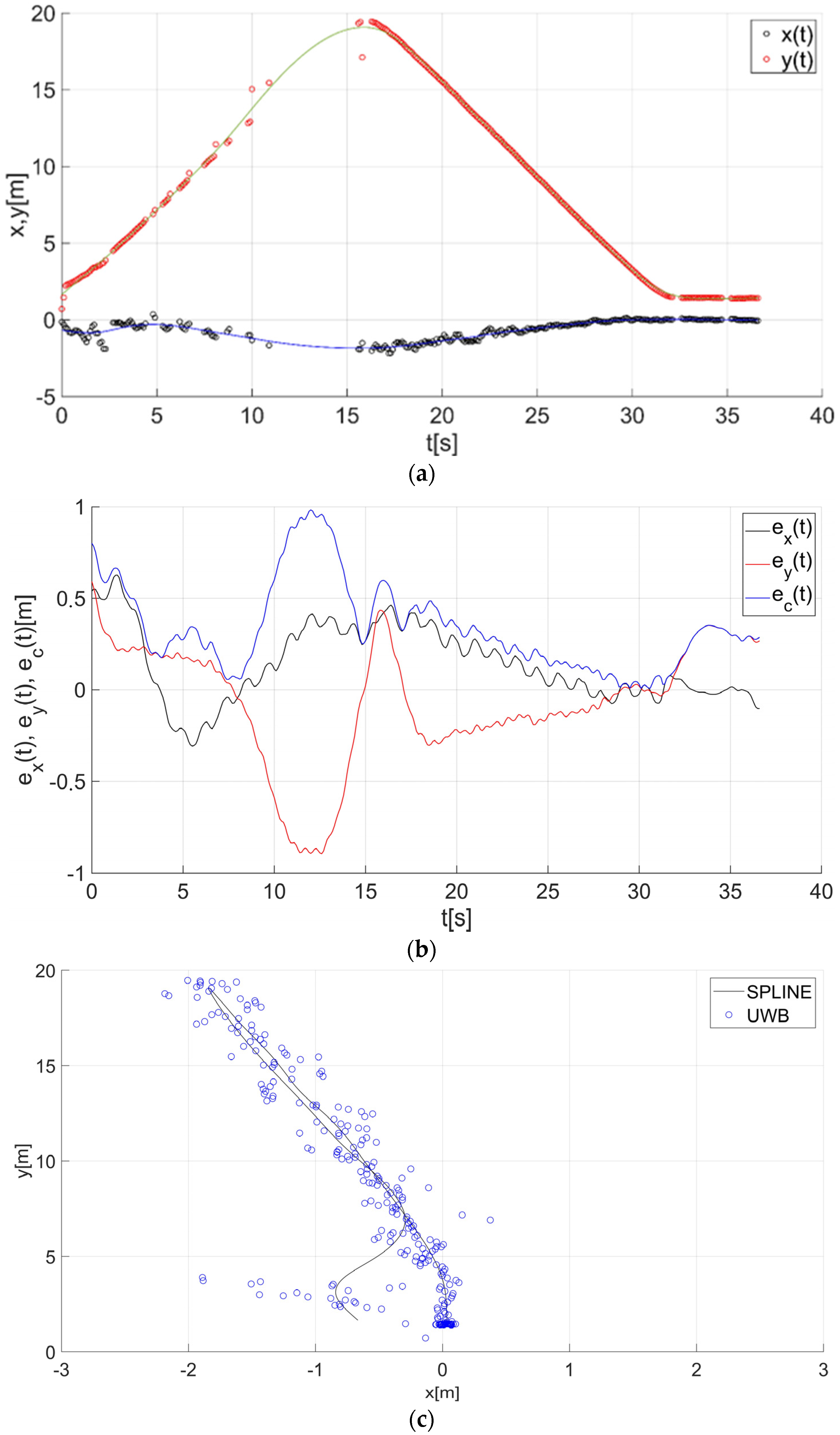 Sensors 22 08334 g016