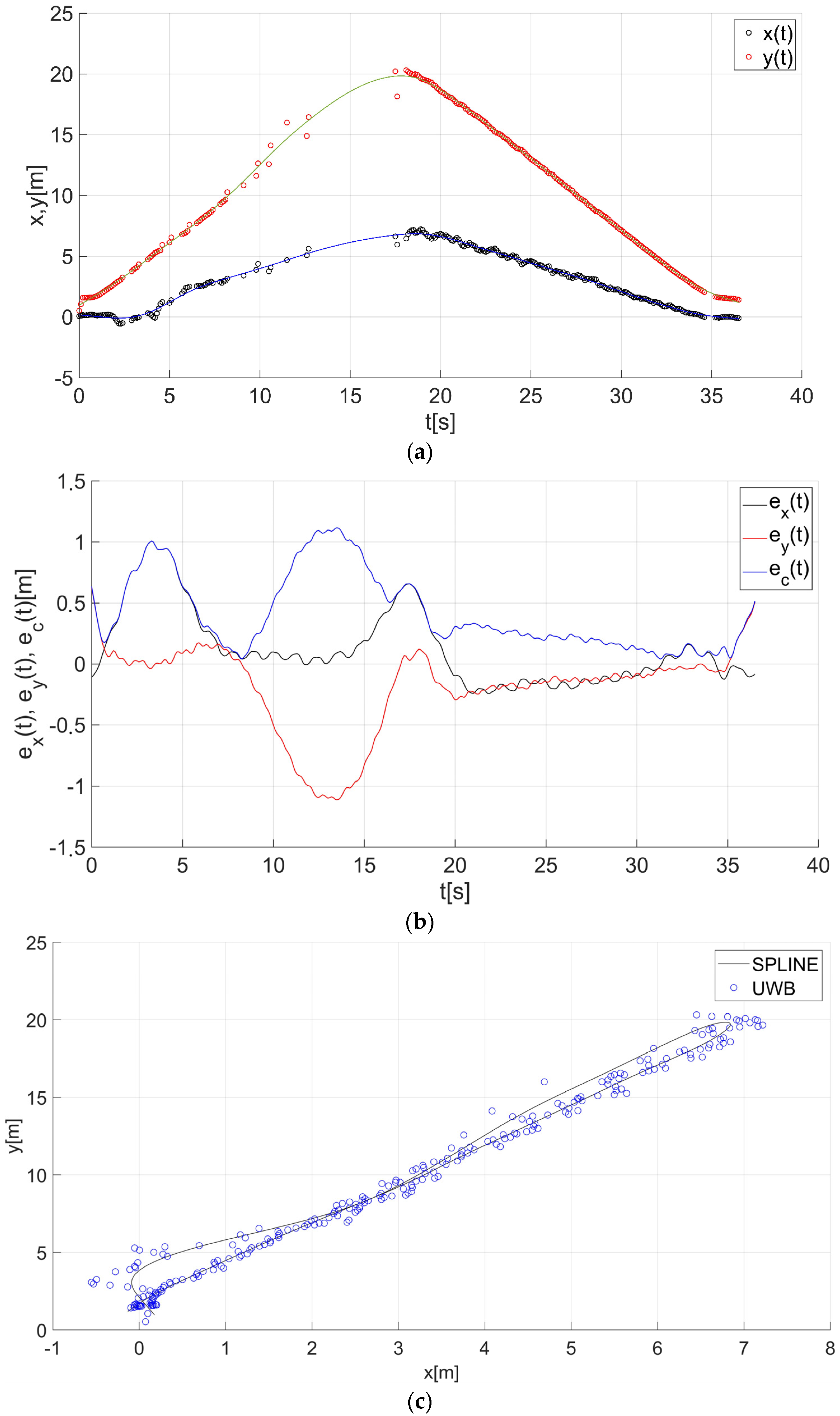 Sensors 22 08334 g017