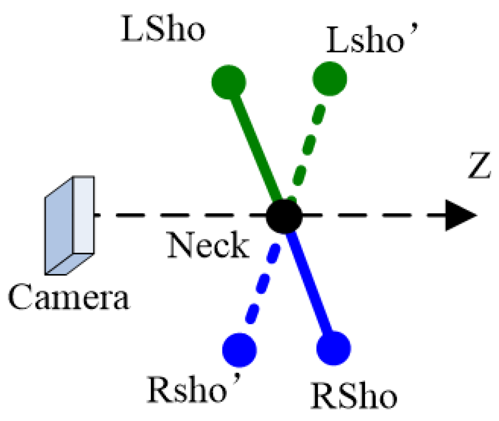Sensors 22 08335 g002 Sensors 22 08335 g002