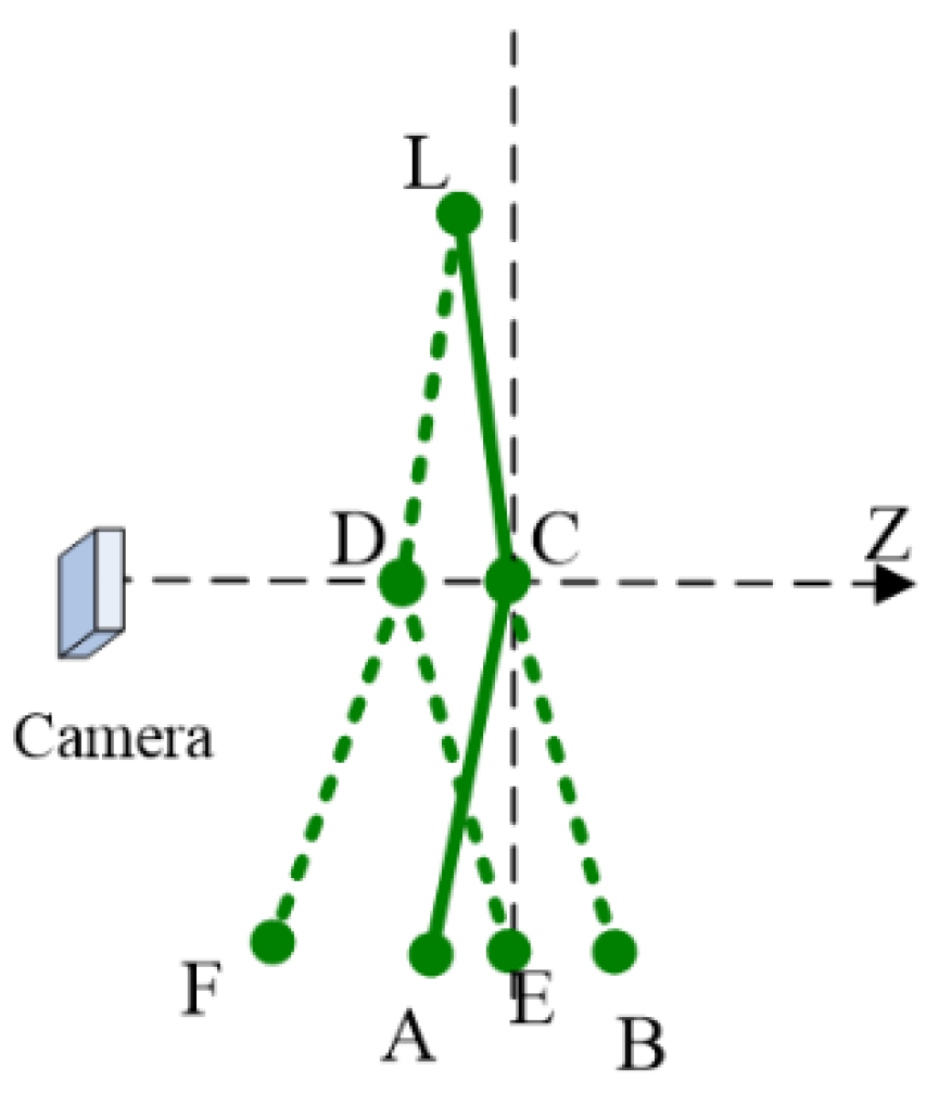 Sensors 22 08335 g004 Sensors 22 08335 g004