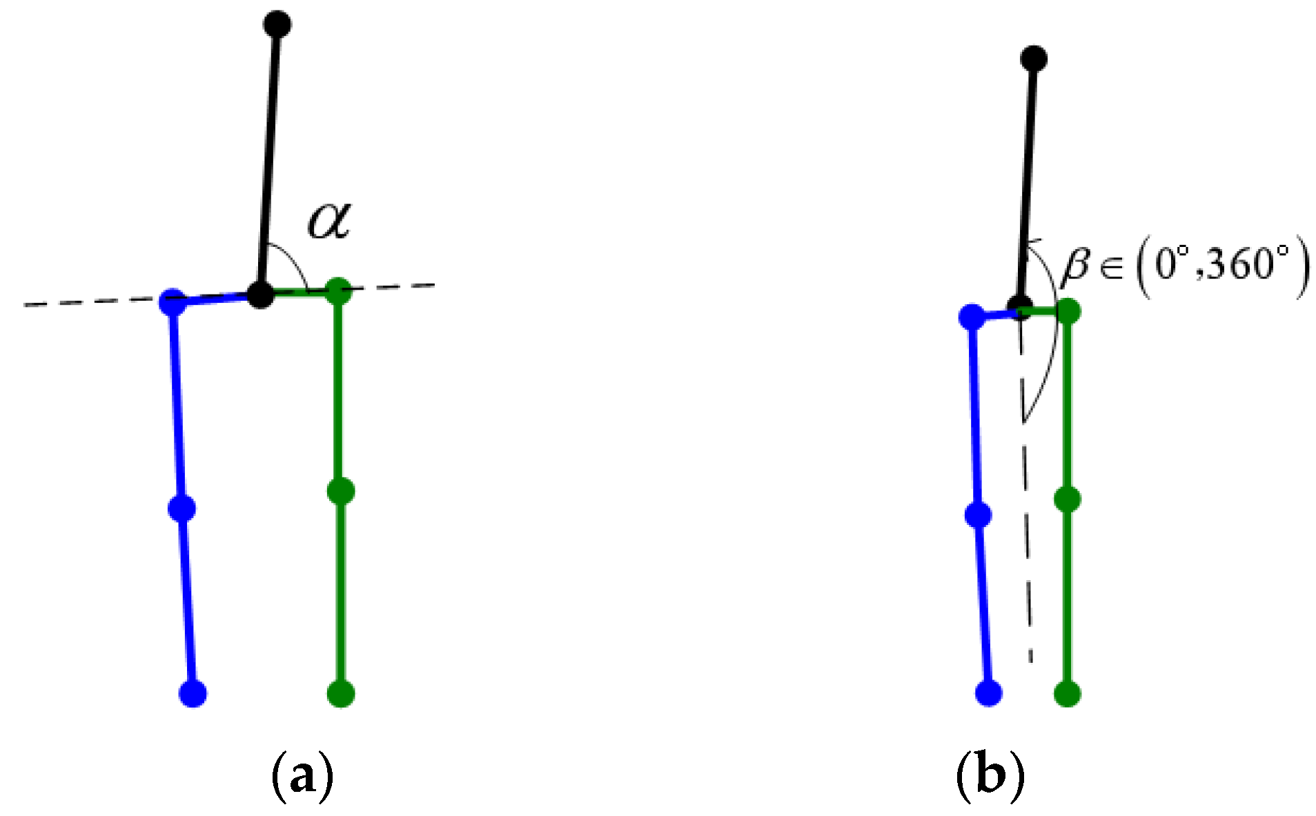 Sensors 22 08335 g006 Sensors 22 08335 g006